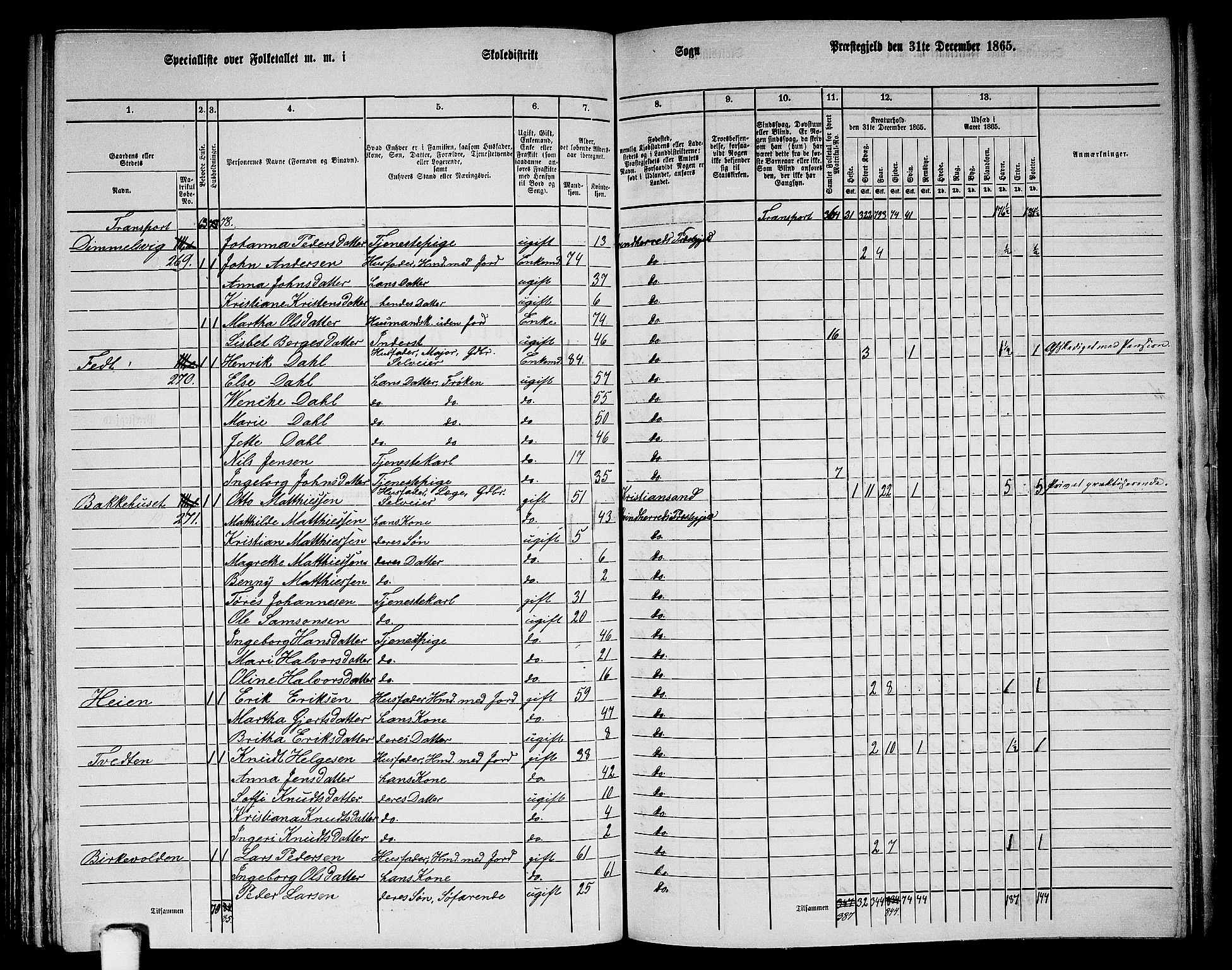 RA, 1865 census for Kvinnherad, 1865, p. 135