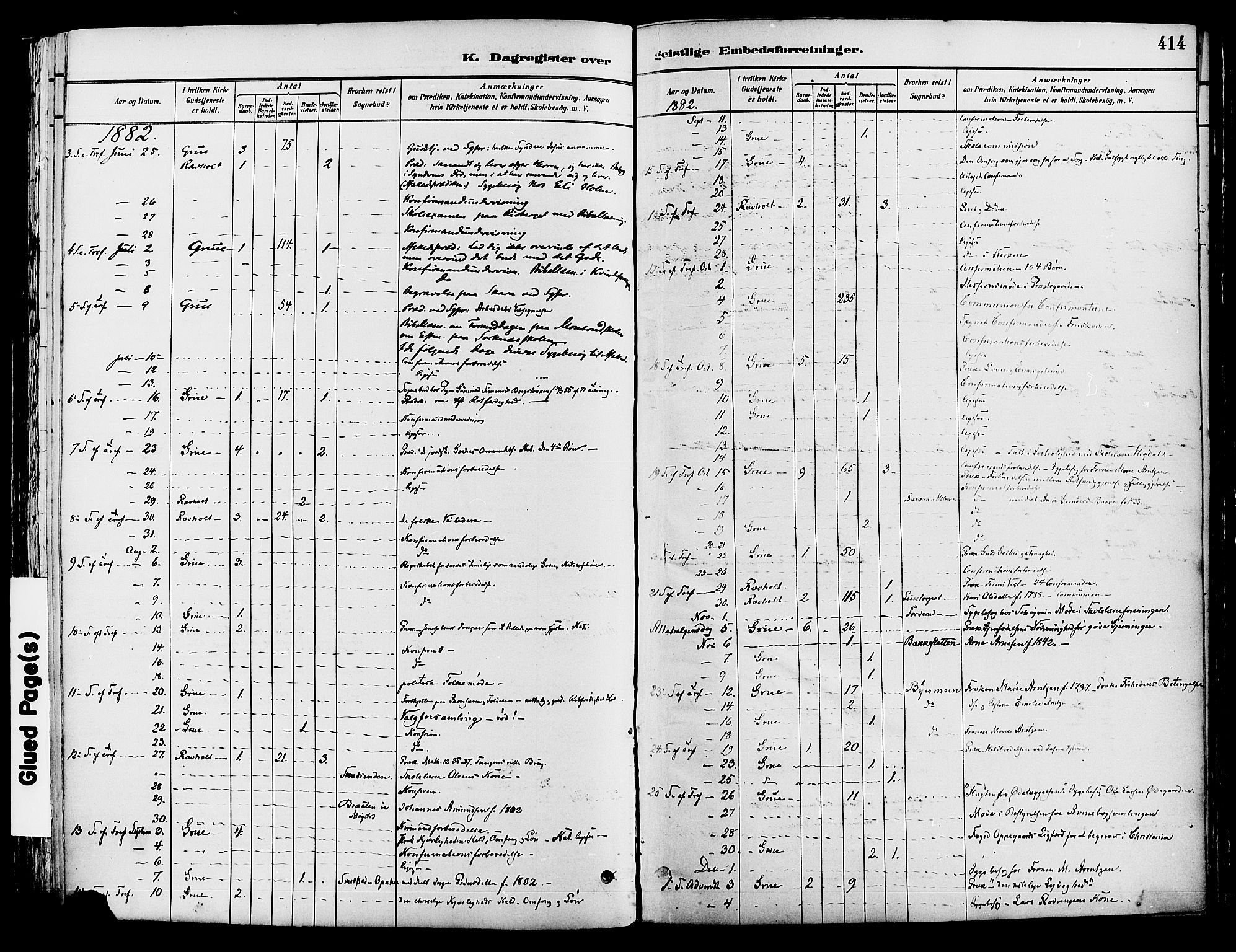 Grue prestekontor, SAH/PREST-036/H/Ha/Haa/L0012: Parish register (official) no. 12, 1881-1897, p. 414