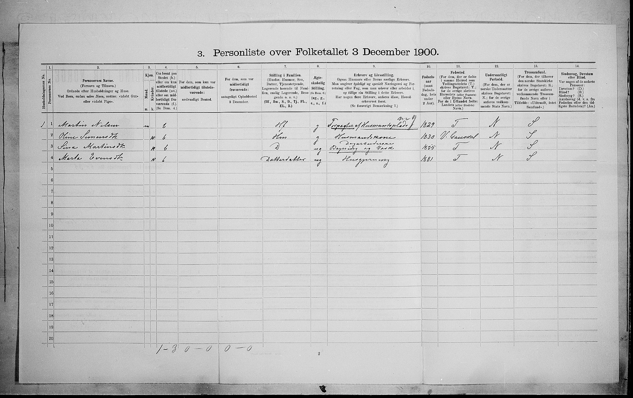 SAH, 1900 census for Østre Gausdal, 1900, p. 441