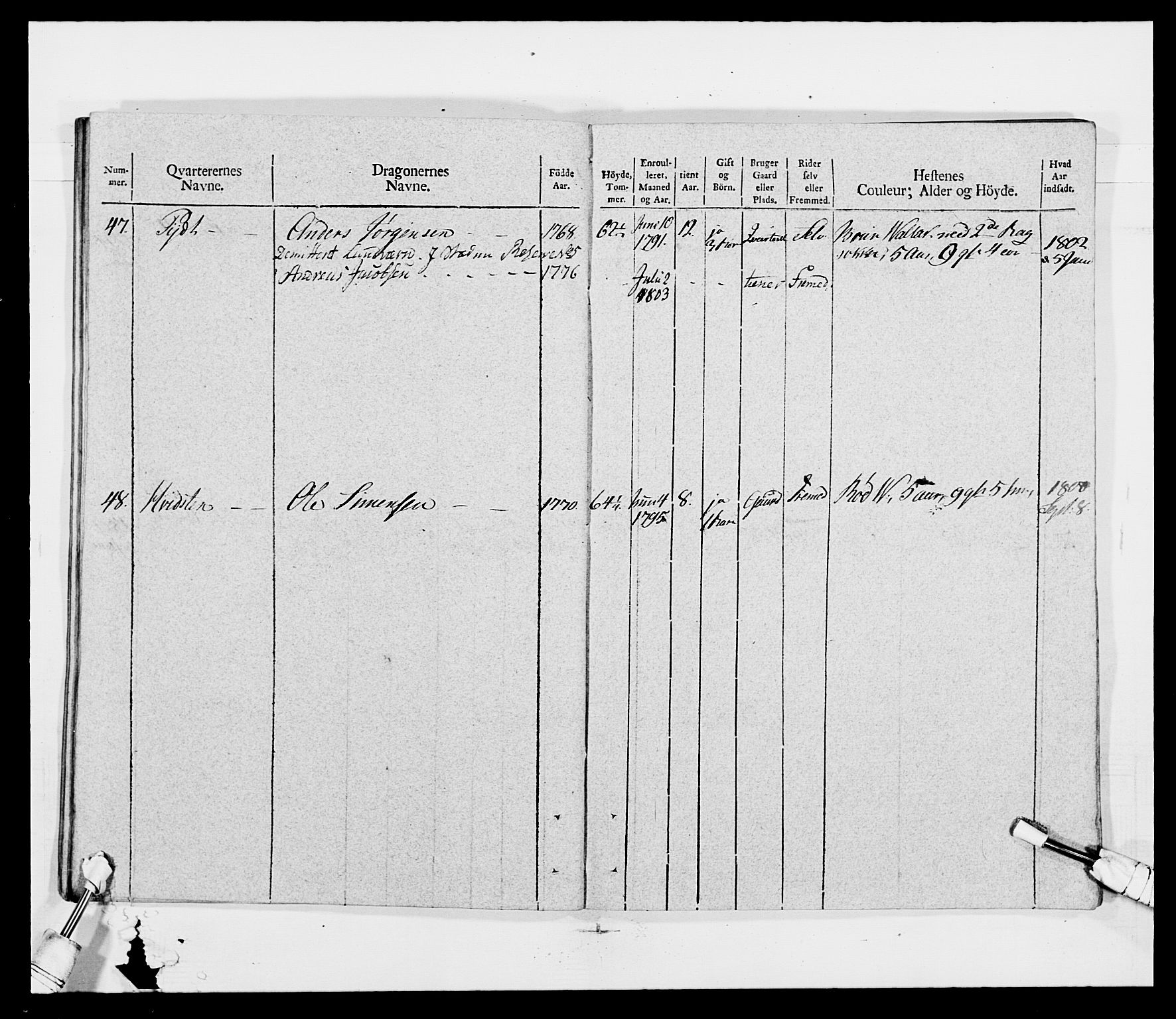 Generalitets- og kommissariatskollegiet, Det kongelige norske kommissariatskollegium, AV/RA-EA-5420/E/Eh/L0011: Smålenske dragonregiment, 1795-1807, p. 507