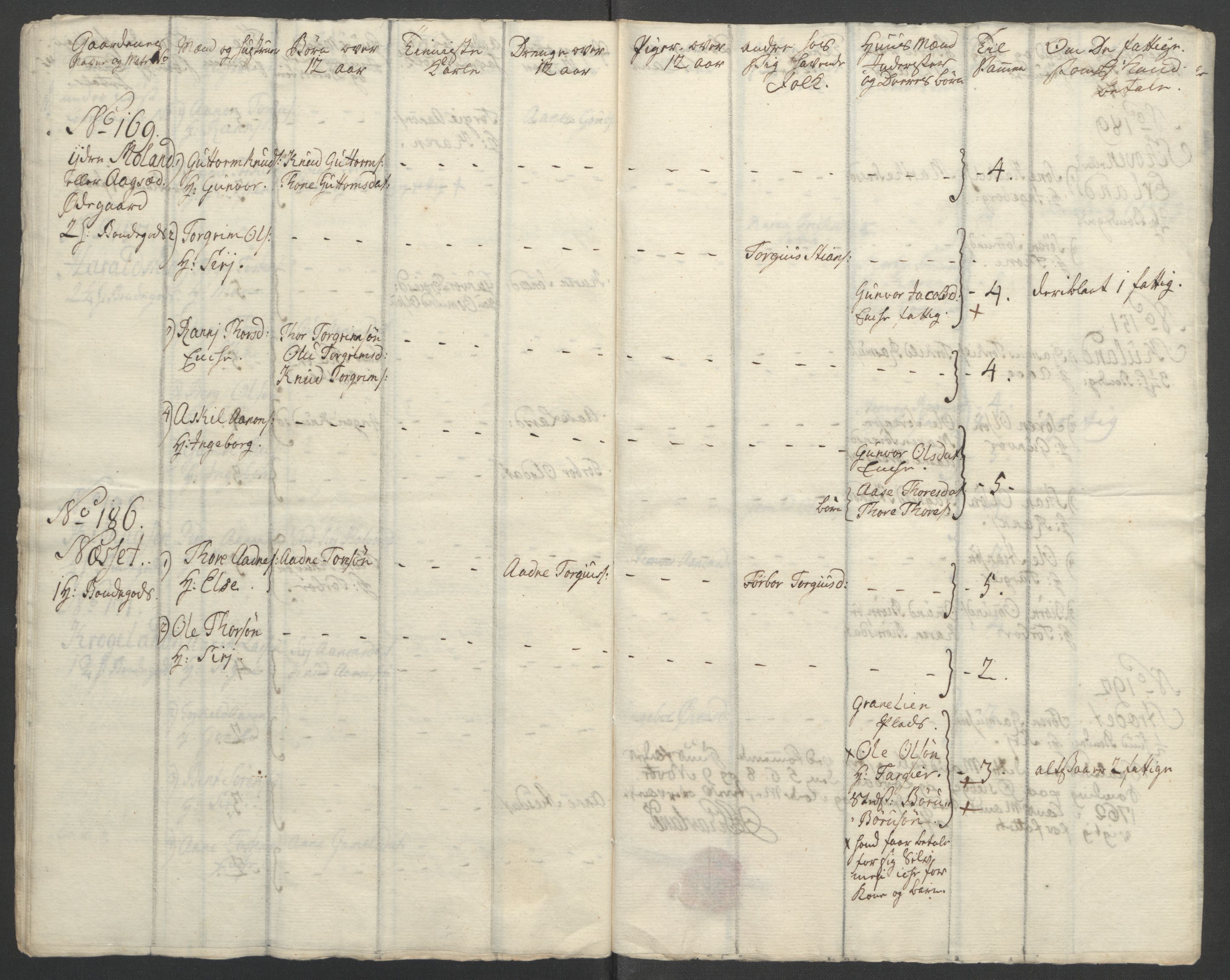 Rentekammeret inntil 1814, Reviderte regnskaper, Fogderegnskap, RA/EA-4092/R45/L2704: Ekstraskatten Lista og Mandal, 1762-1768, p. 101