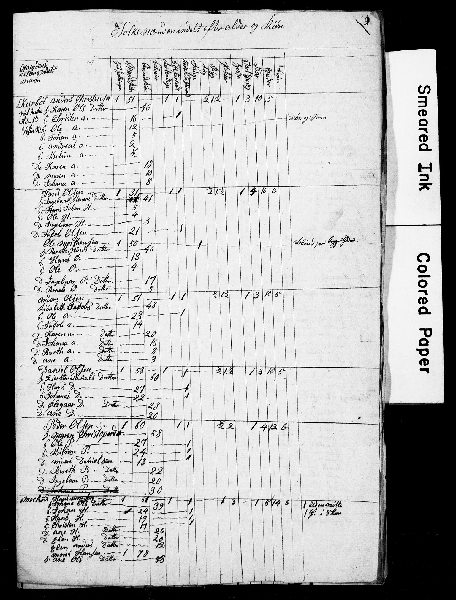 , Census 1835 for Skjerstad, 1835, p. 8