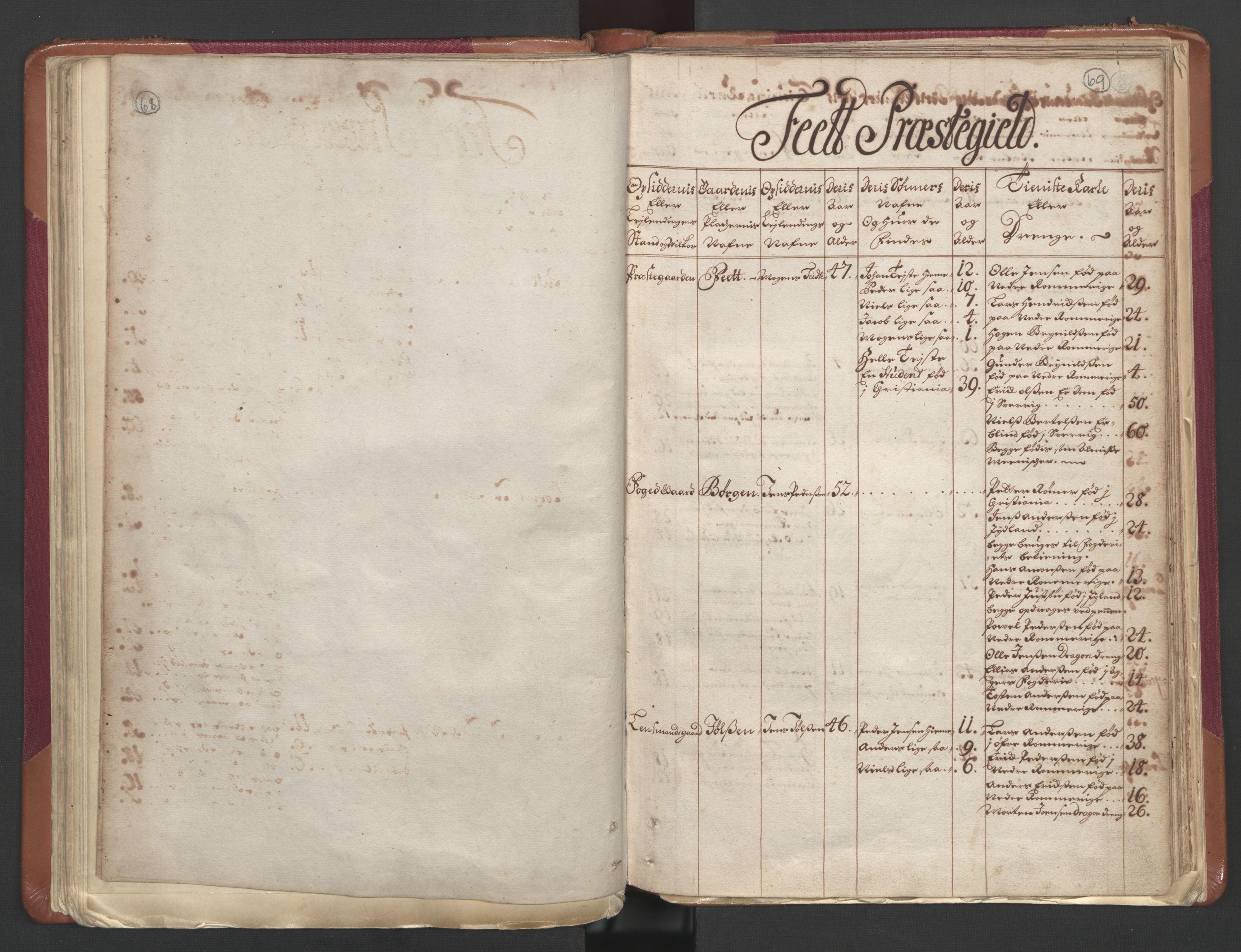 RA, Census (manntall) 1701, no. 1: Moss, Onsøy, Tune og Veme fogderi and Nedre Romerike fogderi, 1701, p. 68-69
