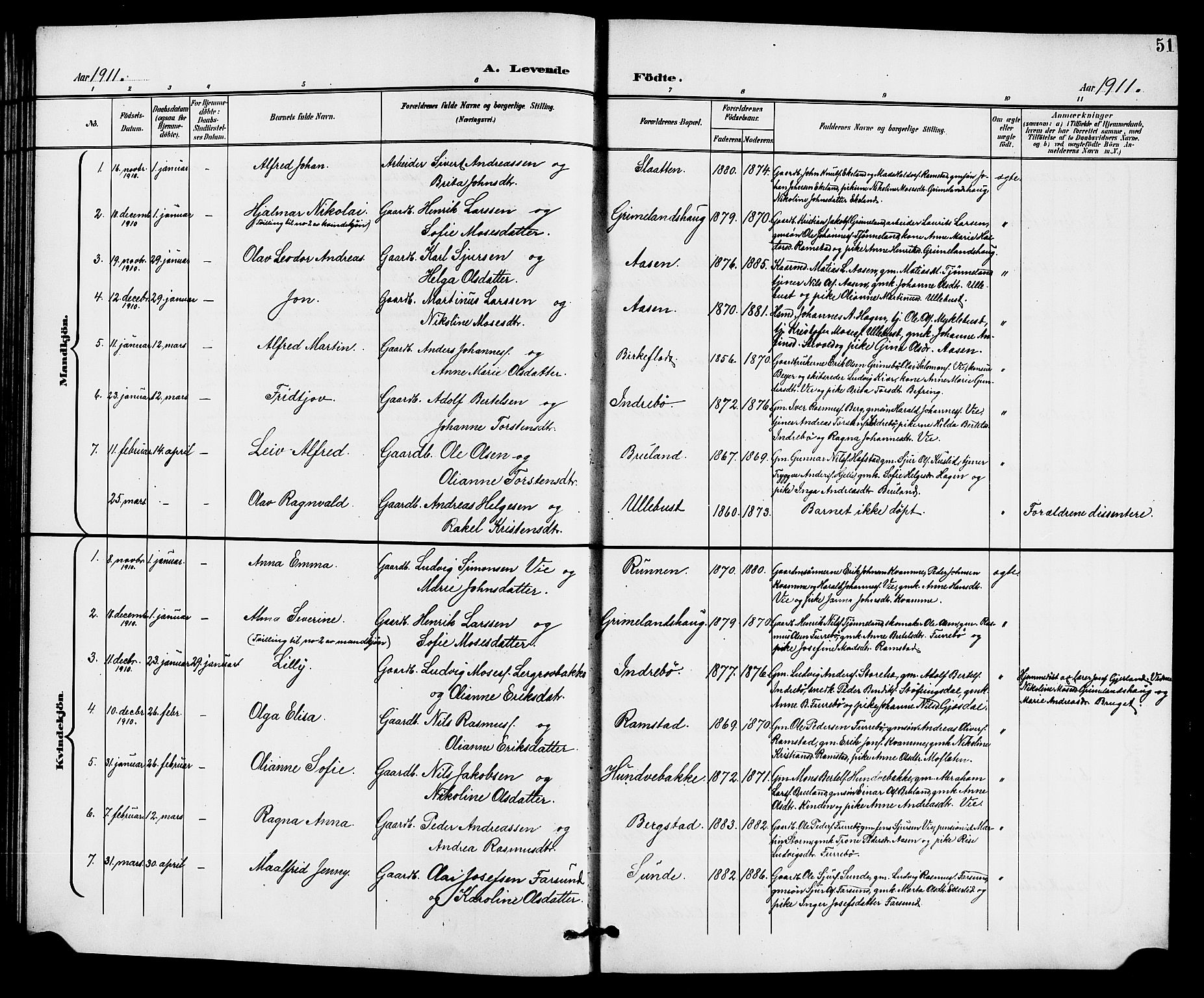 Førde sokneprestembete, SAB/A-79901/H/Hab/Haba/L0003: Parish register (copy) no. A 3, 1899-1924, p. 51