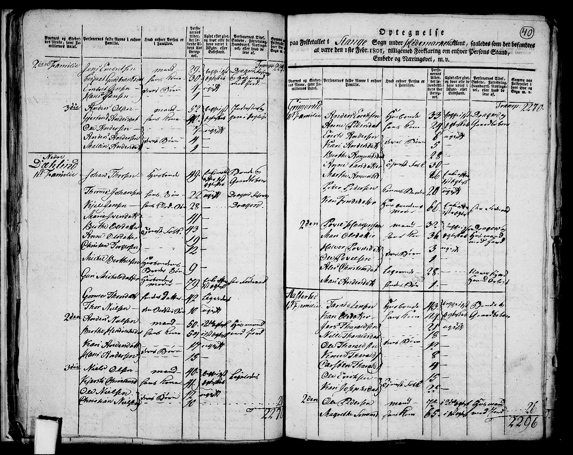 RA, 1801 census for 0417P Stange, 1801, p. 39b-40a