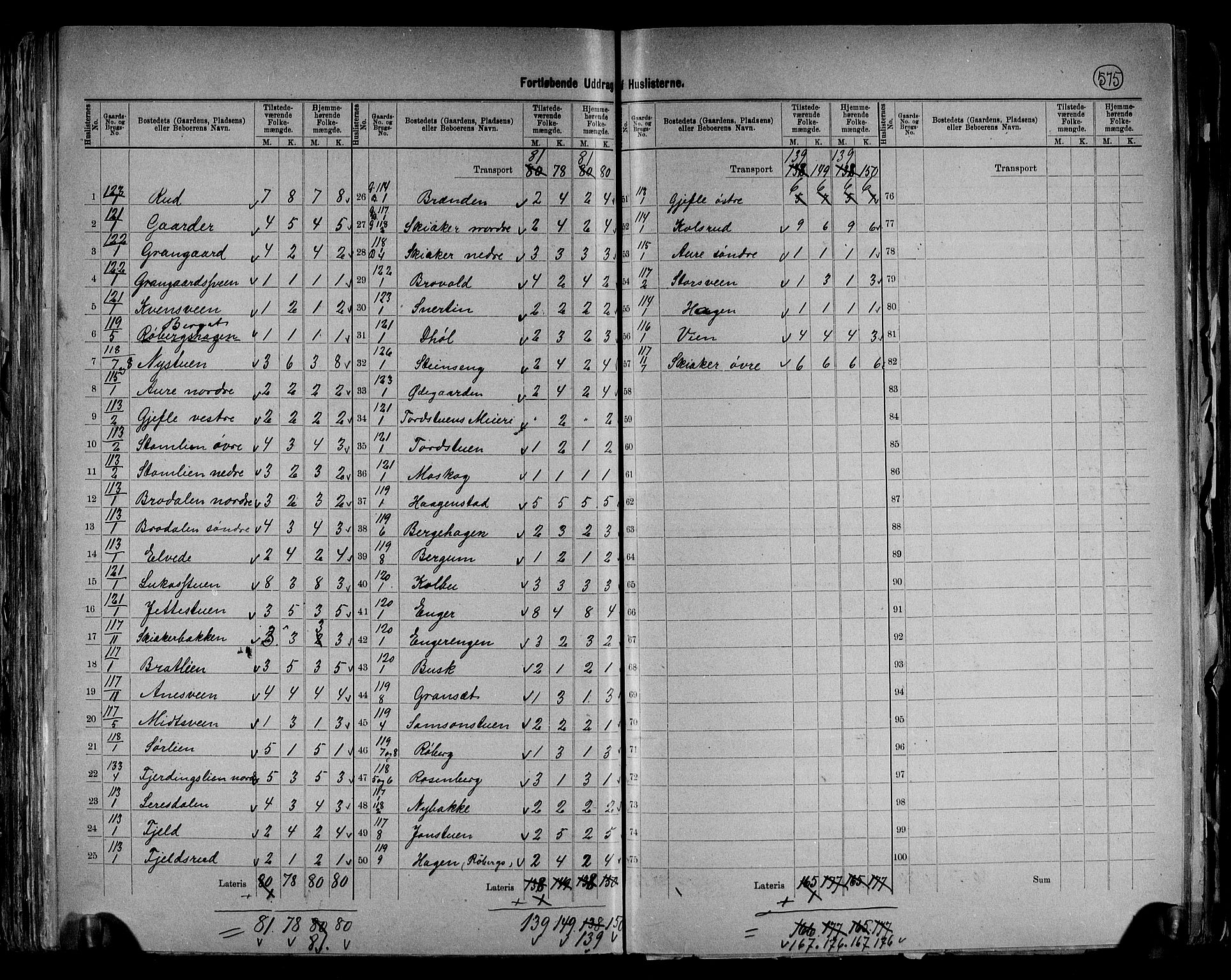 RA, 1891 census for 0538 Nordre Land, 1891, p. 43