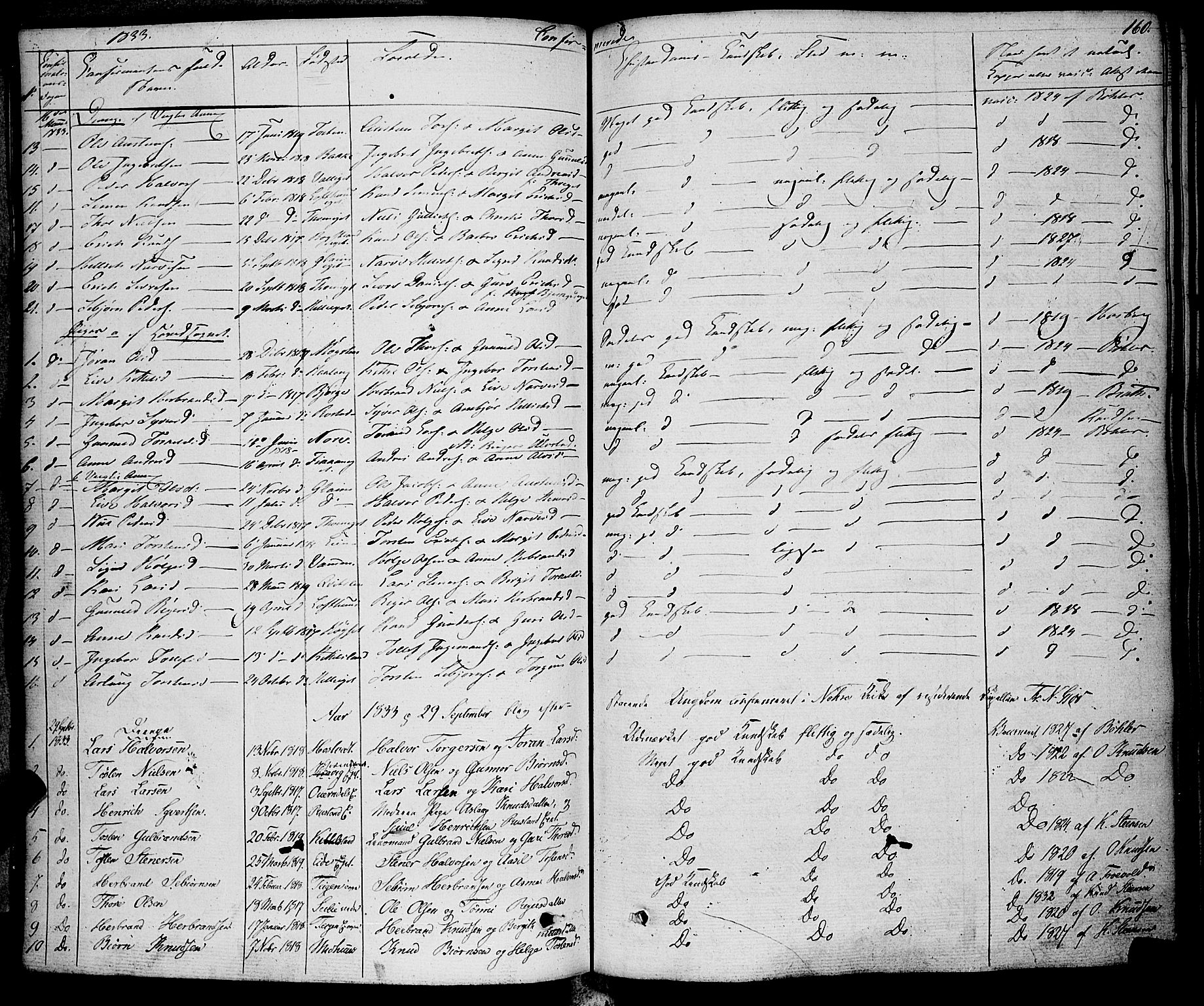 Rollag kirkebøker, AV/SAKO-A-240/F/Fa/L0007: Parish register (official) no. I 7, 1828-1847, p. 160