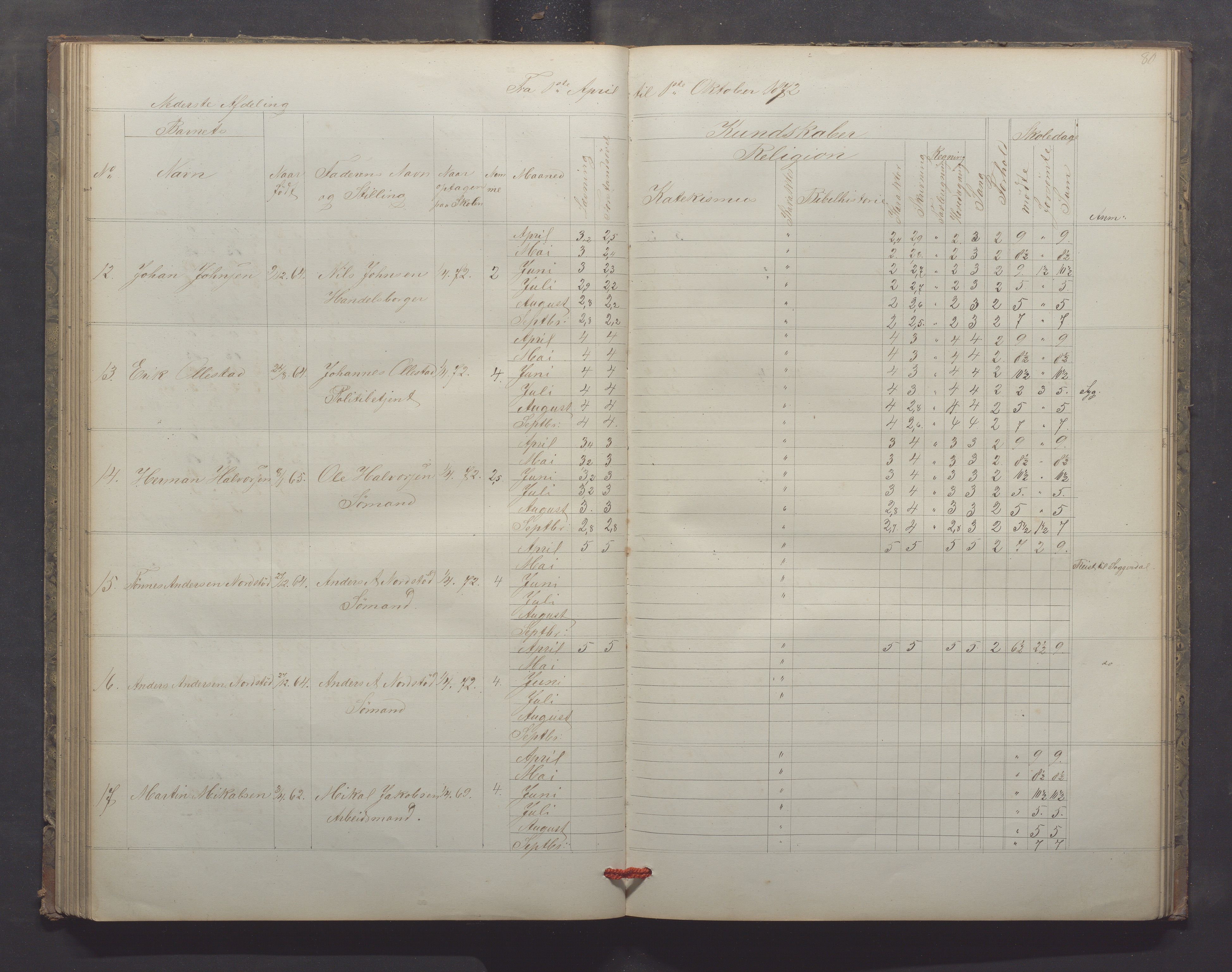 Egersund kommune (Ladested) - Egersund almueskole/folkeskole, IKAR/K-100521/H/L0013: Skoleprotokoll - Almueskolen, 2. klasse, 1868-1874, p. 80