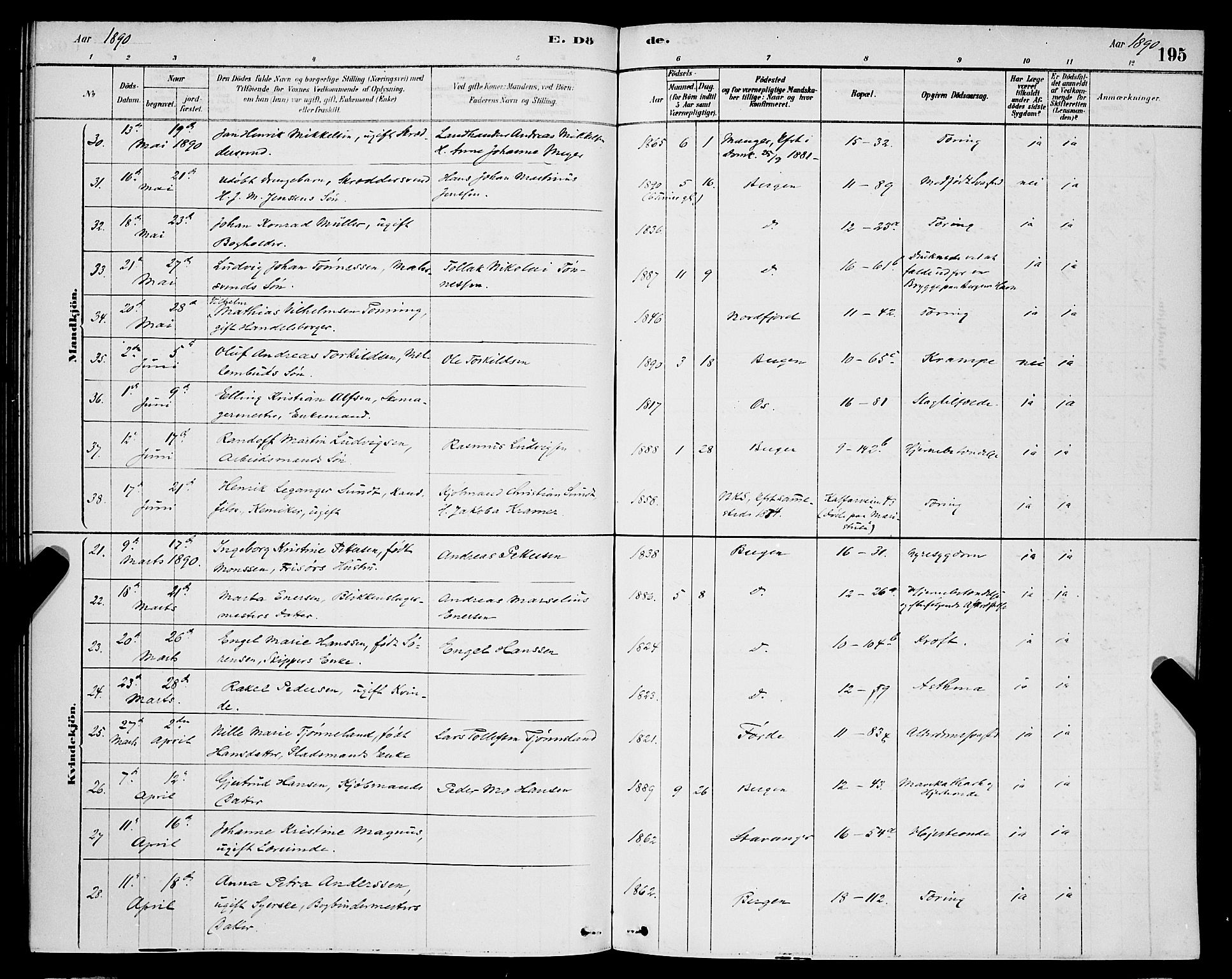 Domkirken sokneprestembete, AV/SAB-A-74801/H/Hab/L0041: Parish register (copy) no. E 5, 1878-1900, p. 195