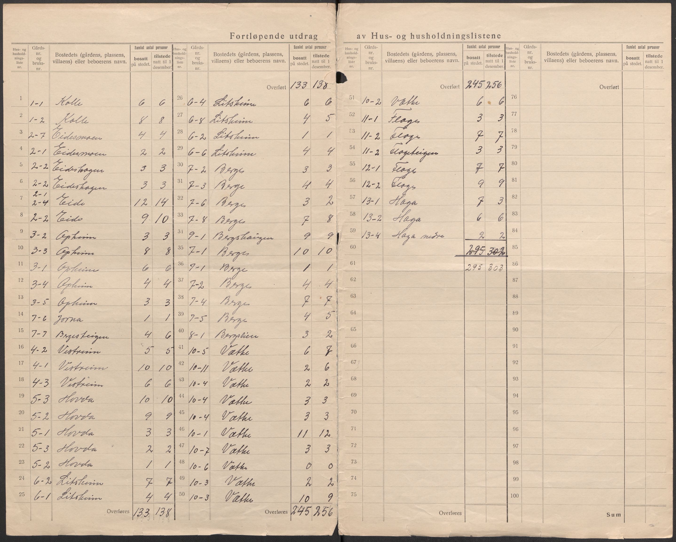 SAB, 1920 census for Voss, 1920, p. 6