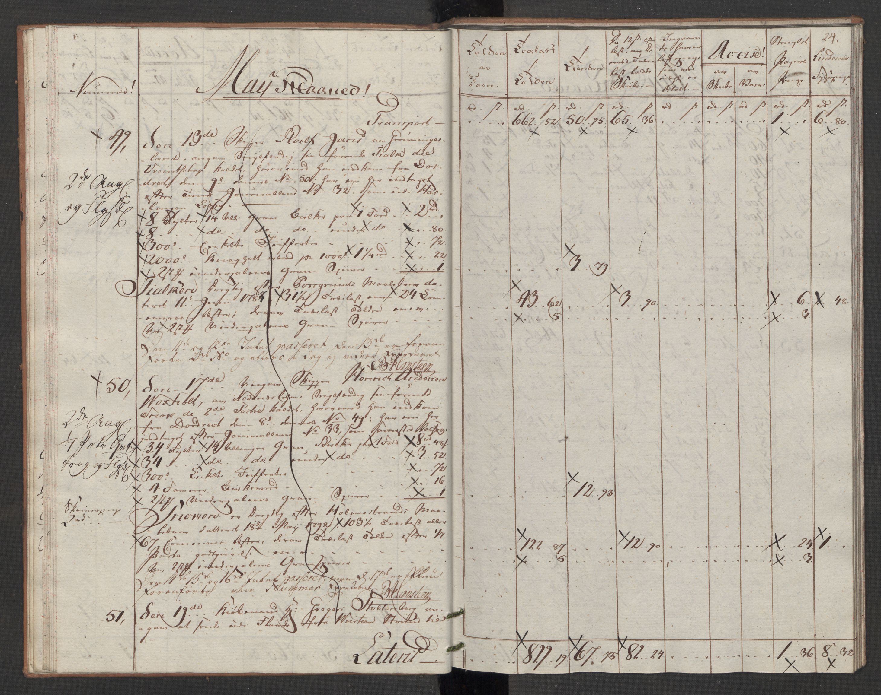 Generaltollkammeret, tollregnskaper, AV/RA-EA-5490/R07/L0053/0001: Tollregnskaper Sand / Utgående tollbok, 1794, p. 23b-24a