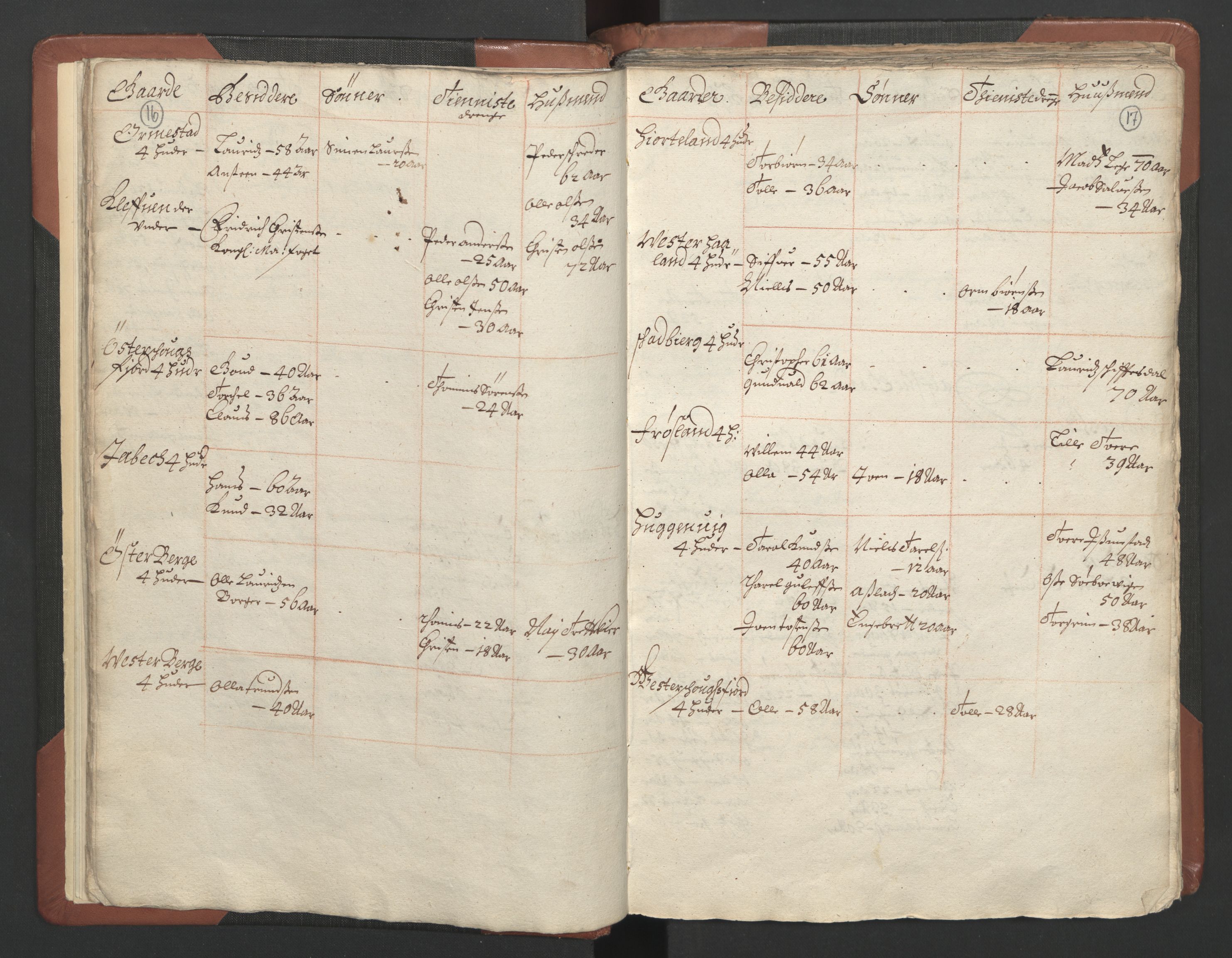 RA, Bailiff's Census 1664-1666, no. 9: Mandal len, 1664-1666, p. 16-17
