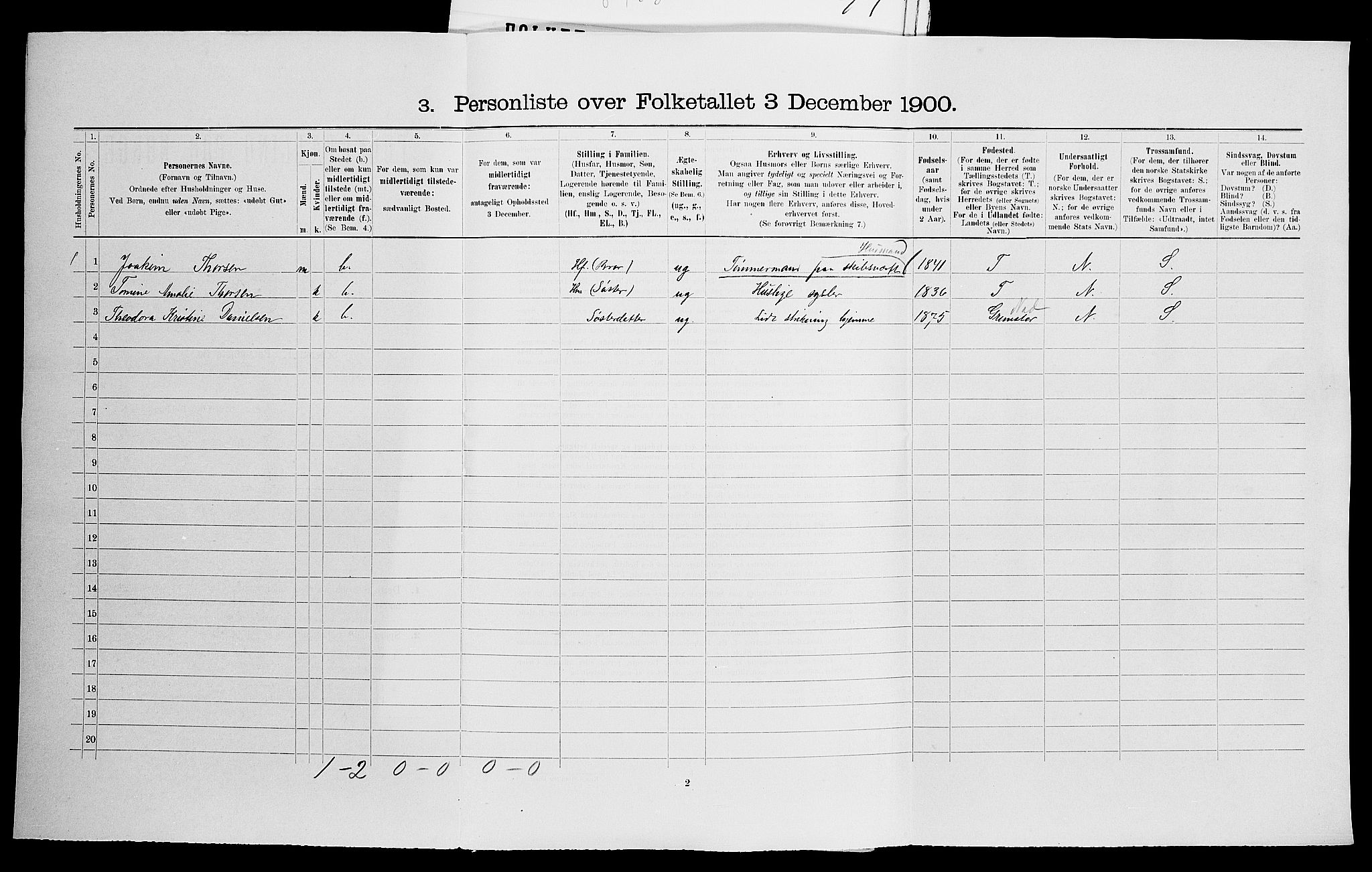 SAK, 1900 census for Fjære, 1900, p. 61