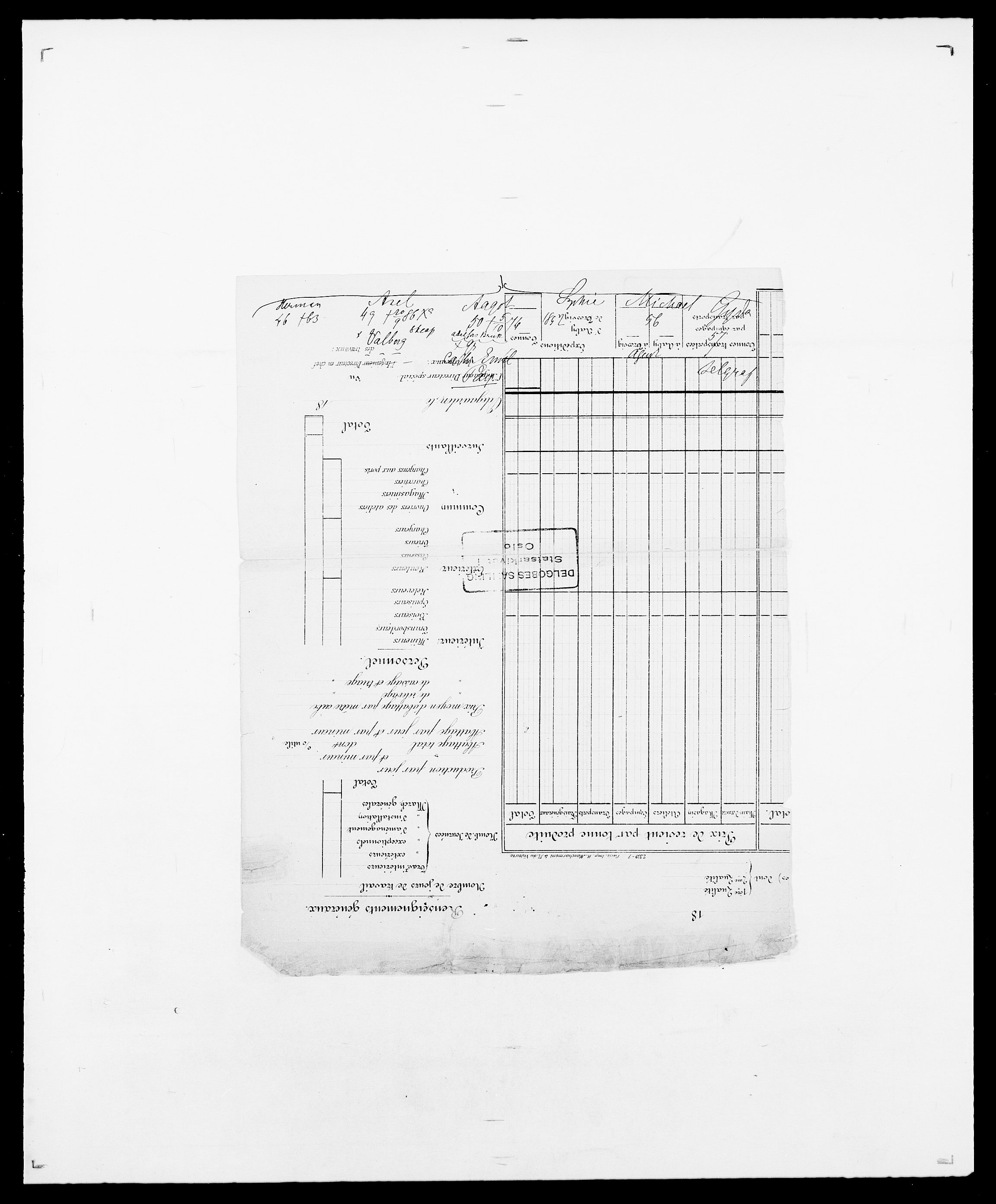 Delgobe, Charles Antoine - samling, AV/SAO-PAO-0038/D/Da/L0021: Klagenberg - Kristoft, p. 753