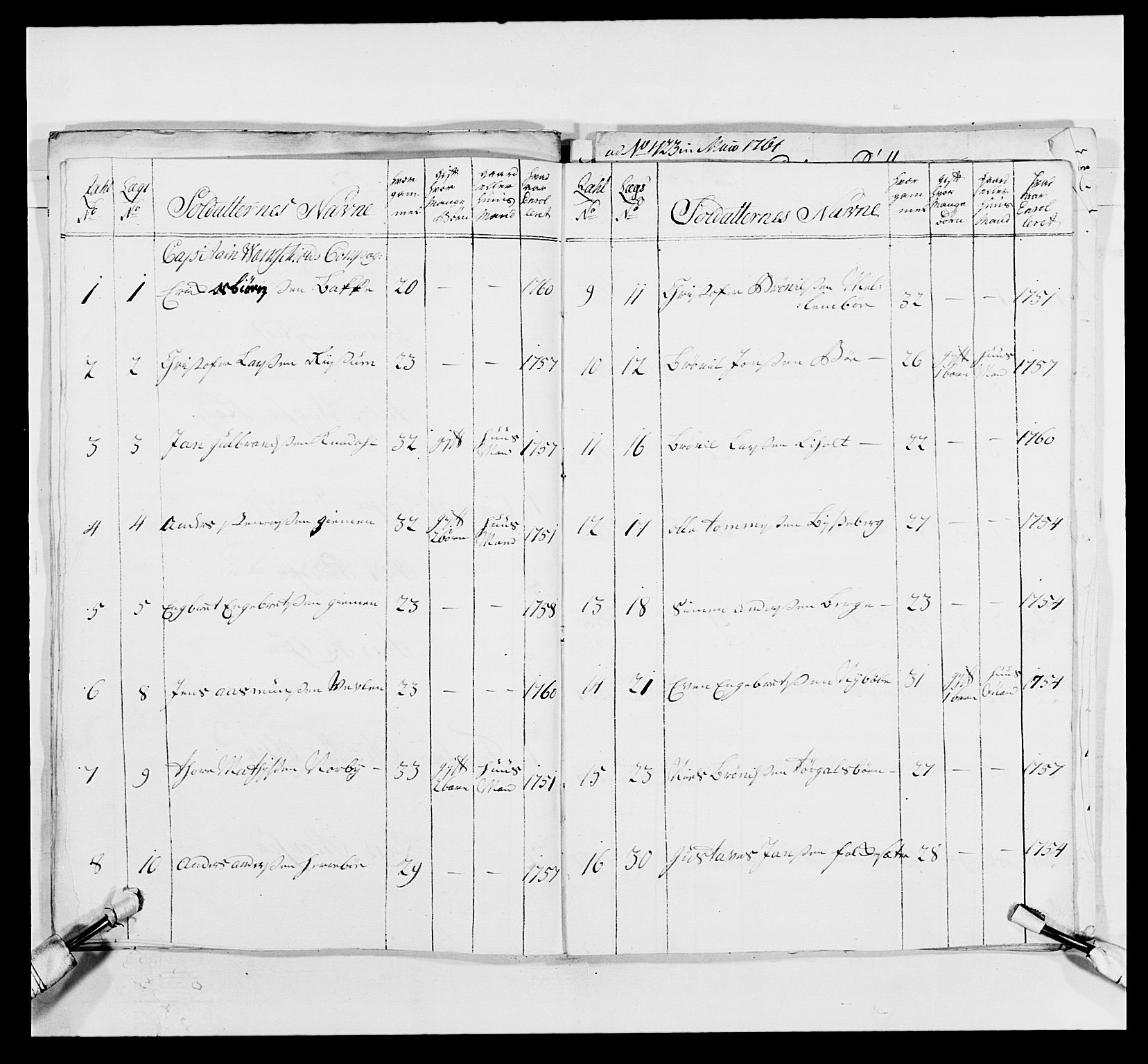 Kommanderende general (KG I) med Det norske krigsdirektorium, RA/EA-5419/E/Ea/L0495: 1. Smålenske regiment, 1732-1763, p. 685