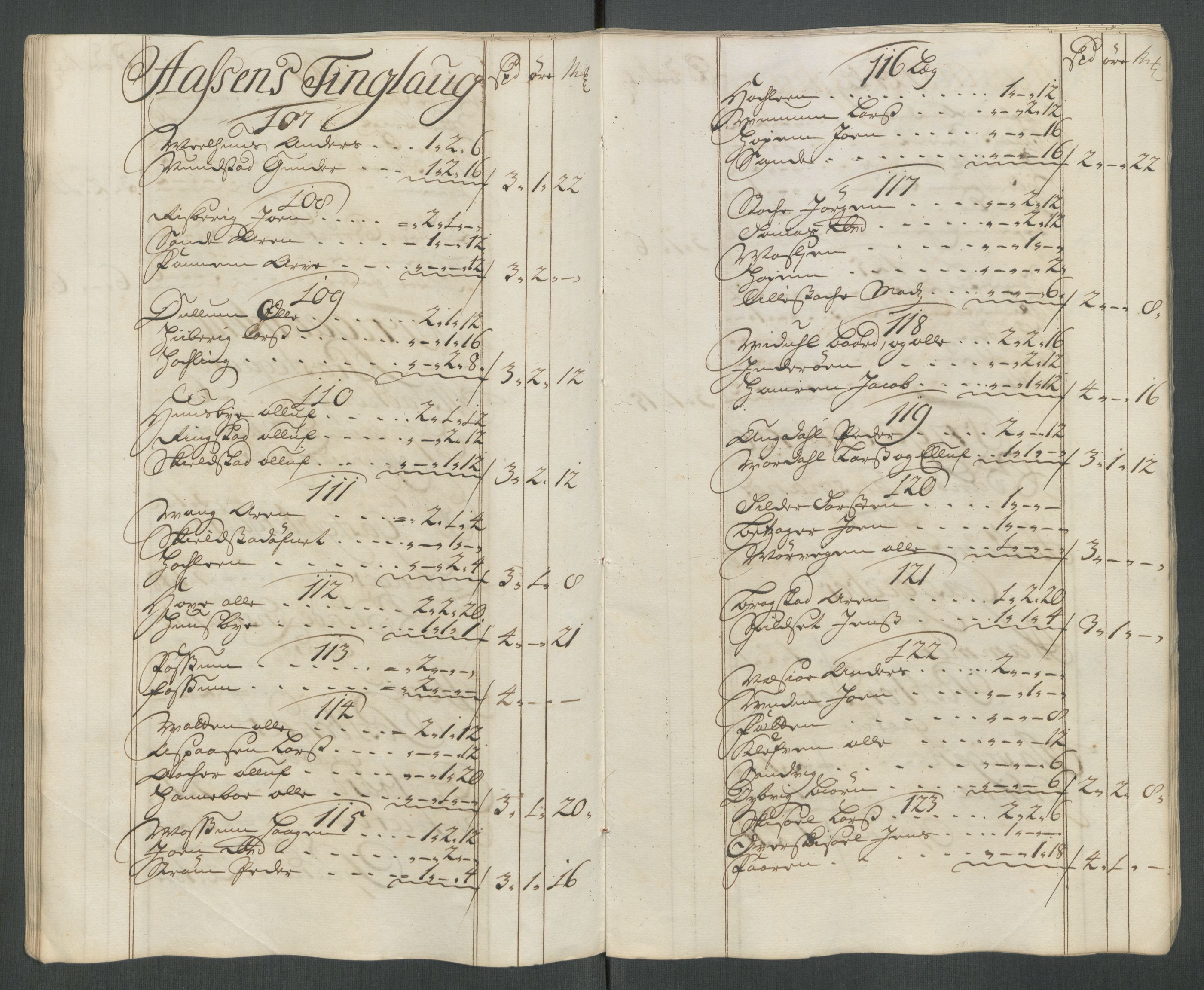 Rentekammeret inntil 1814, Reviderte regnskaper, Fogderegnskap, AV/RA-EA-4092/R62/L4206: Fogderegnskap Stjørdal og Verdal, 1716, p. 102