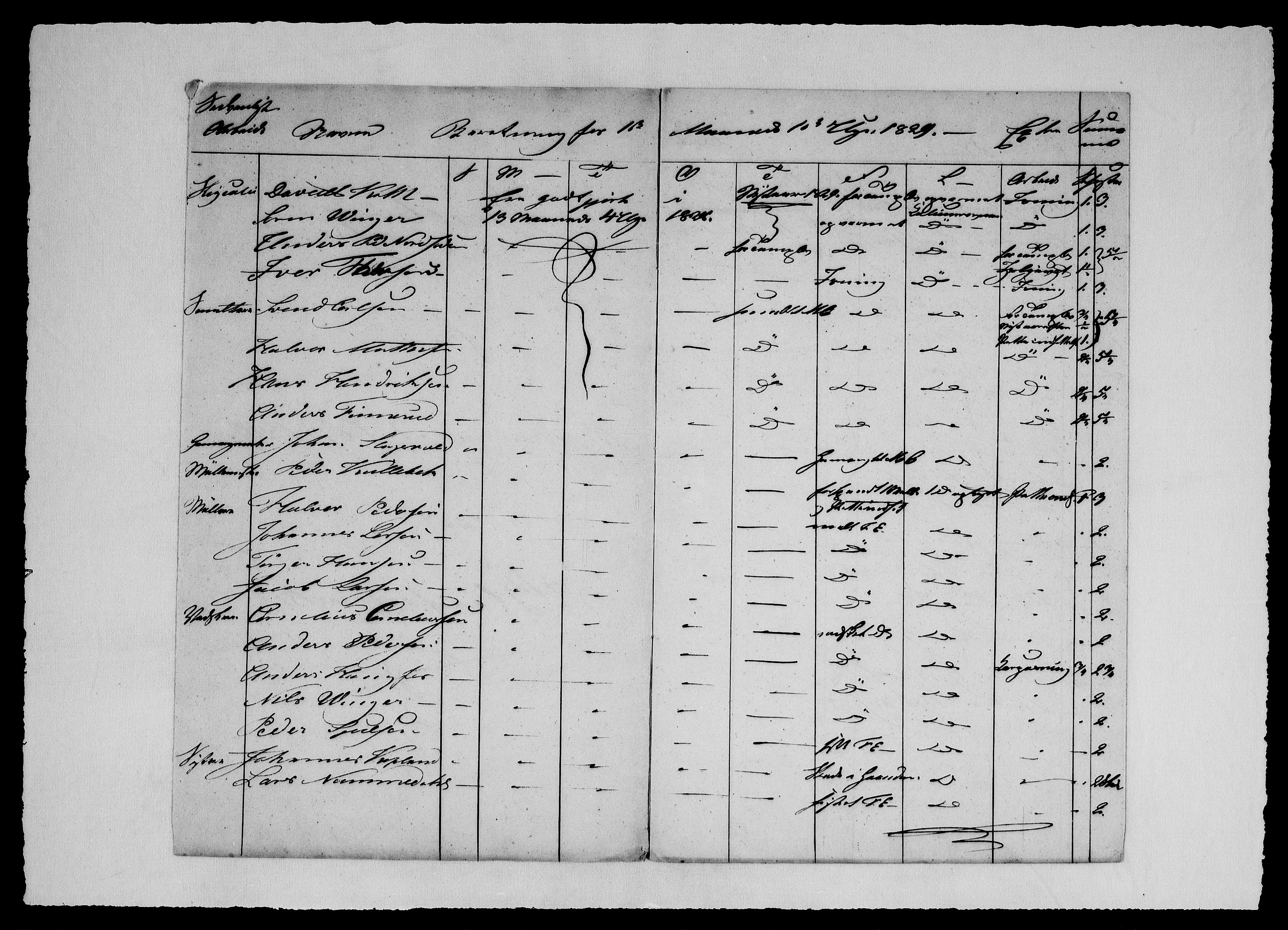 Modums Blaafarveværk, AV/RA-PA-0157/G/Ge/L0320/0001: -- / Berigt over arbeiderne ved farveverket, 1829-1831, p. 3