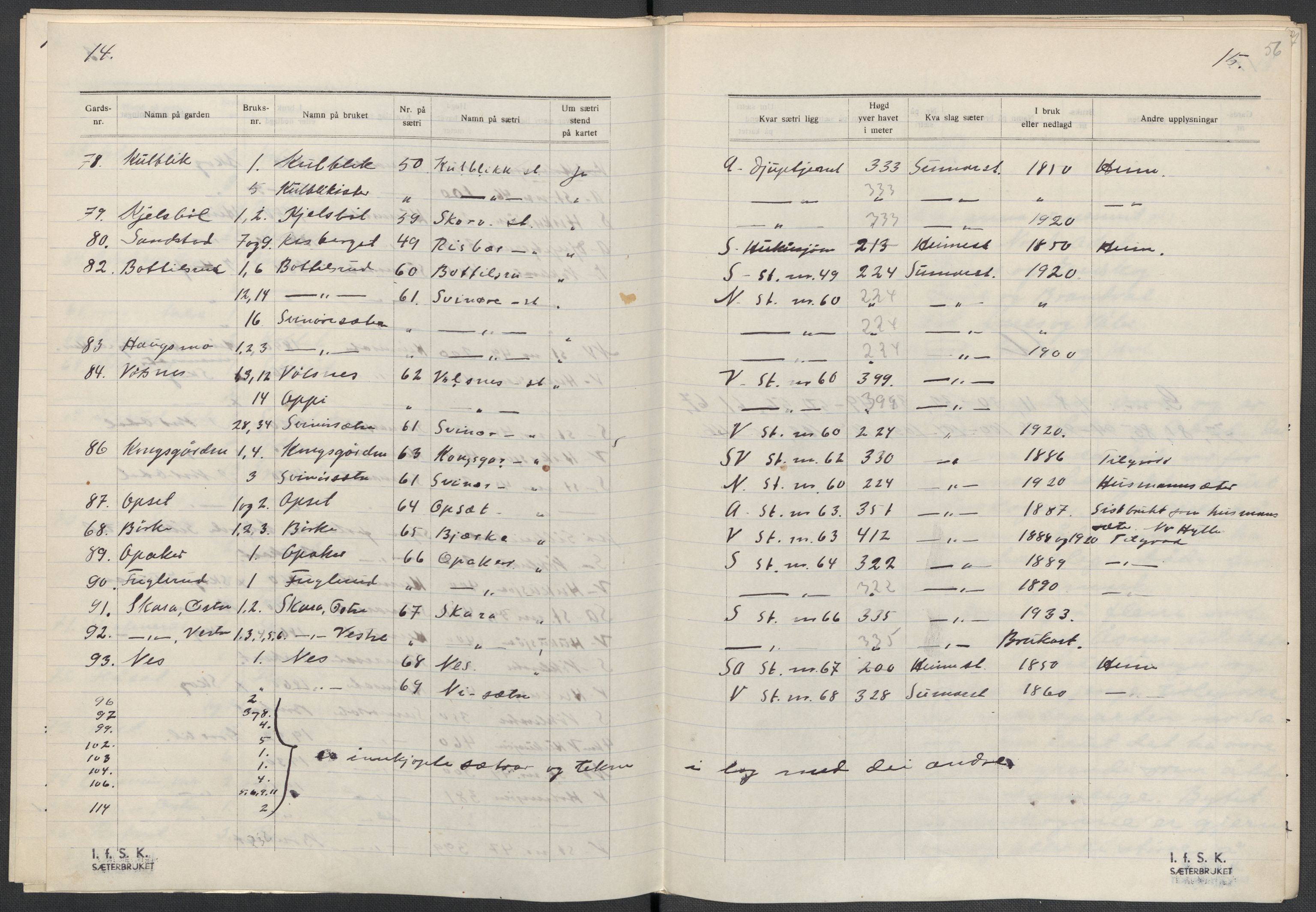 Instituttet for sammenlignende kulturforskning, AV/RA-PA-0424/F/Fc/L0003/0001: Eske B3: / Hedmark (perm IV), 1934-1935, p. 56