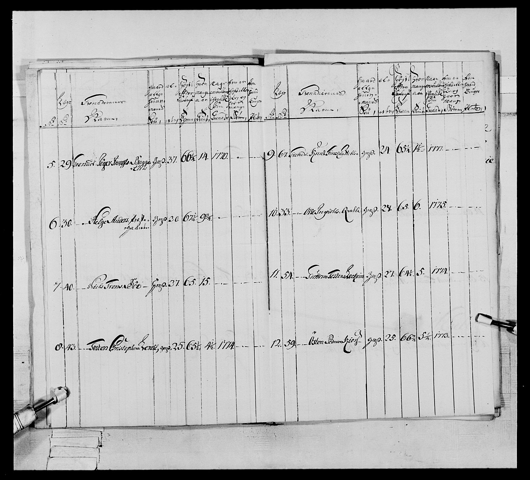 Generalitets- og kommissariatskollegiet, Det kongelige norske kommissariatskollegium, AV/RA-EA-5420/E/Eh/L0064: 2. Opplandske nasjonale infanteriregiment, 1774-1784, p. 349