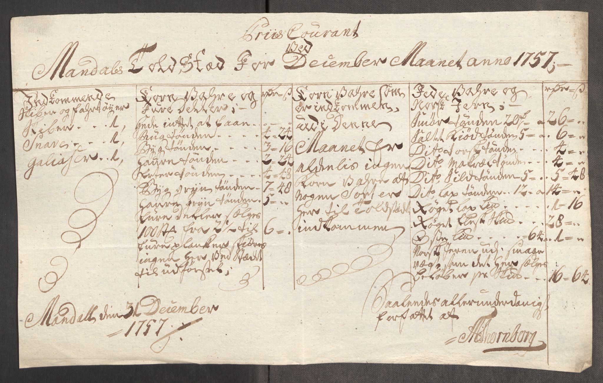 Rentekammeret inntil 1814, Realistisk ordnet avdeling, RA/EA-4070/Oe/L0005: [Ø1]: Priskuranter, 1753-1757, p. 935