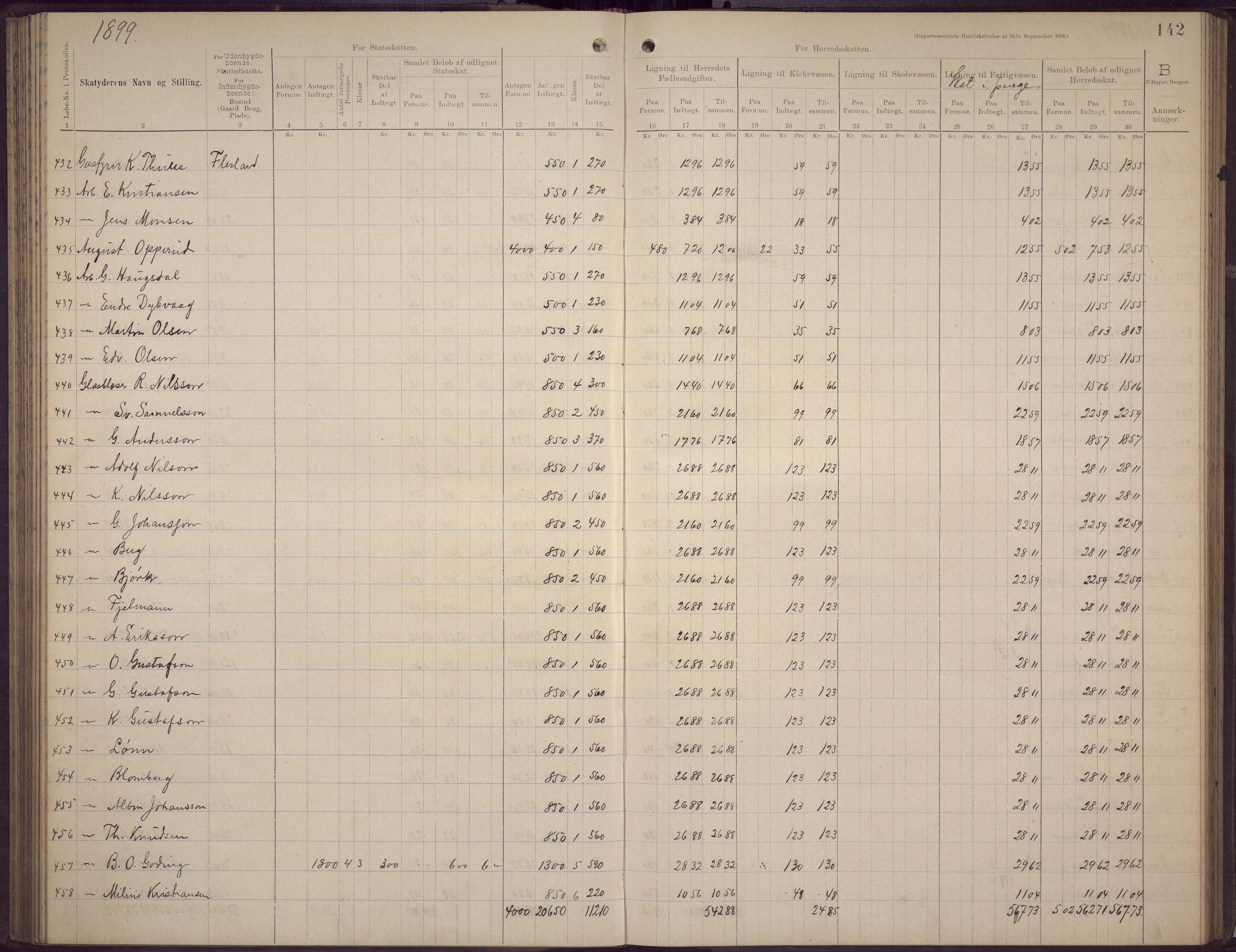 Fana kommune. Herredskassereren, BBA/A-0504/J/Jc/L0006: Skattelister/ligningsprotokoll, 1896-1901, p. 140