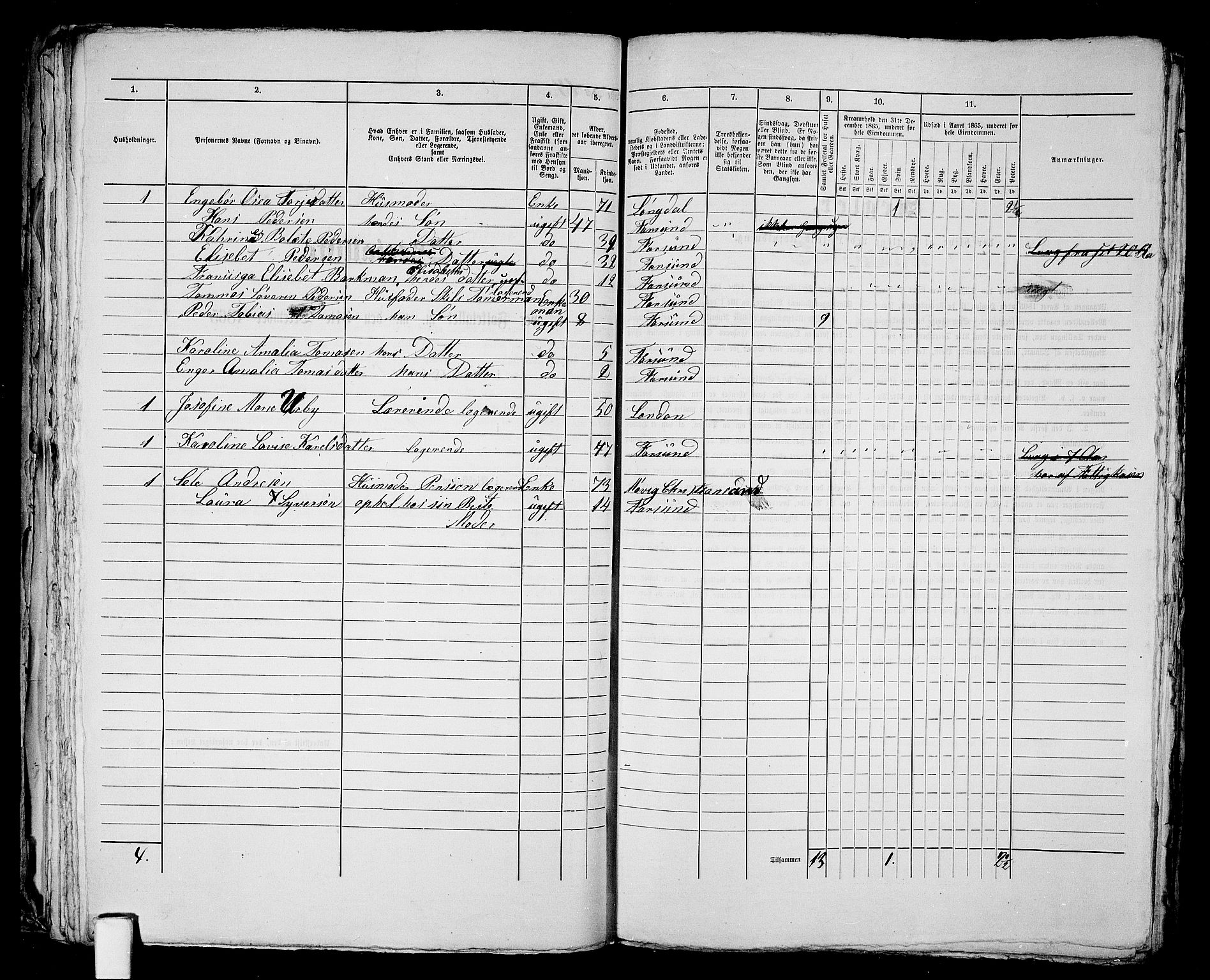 RA, 1865 census for Vanse/Farsund, 1865, p. 135