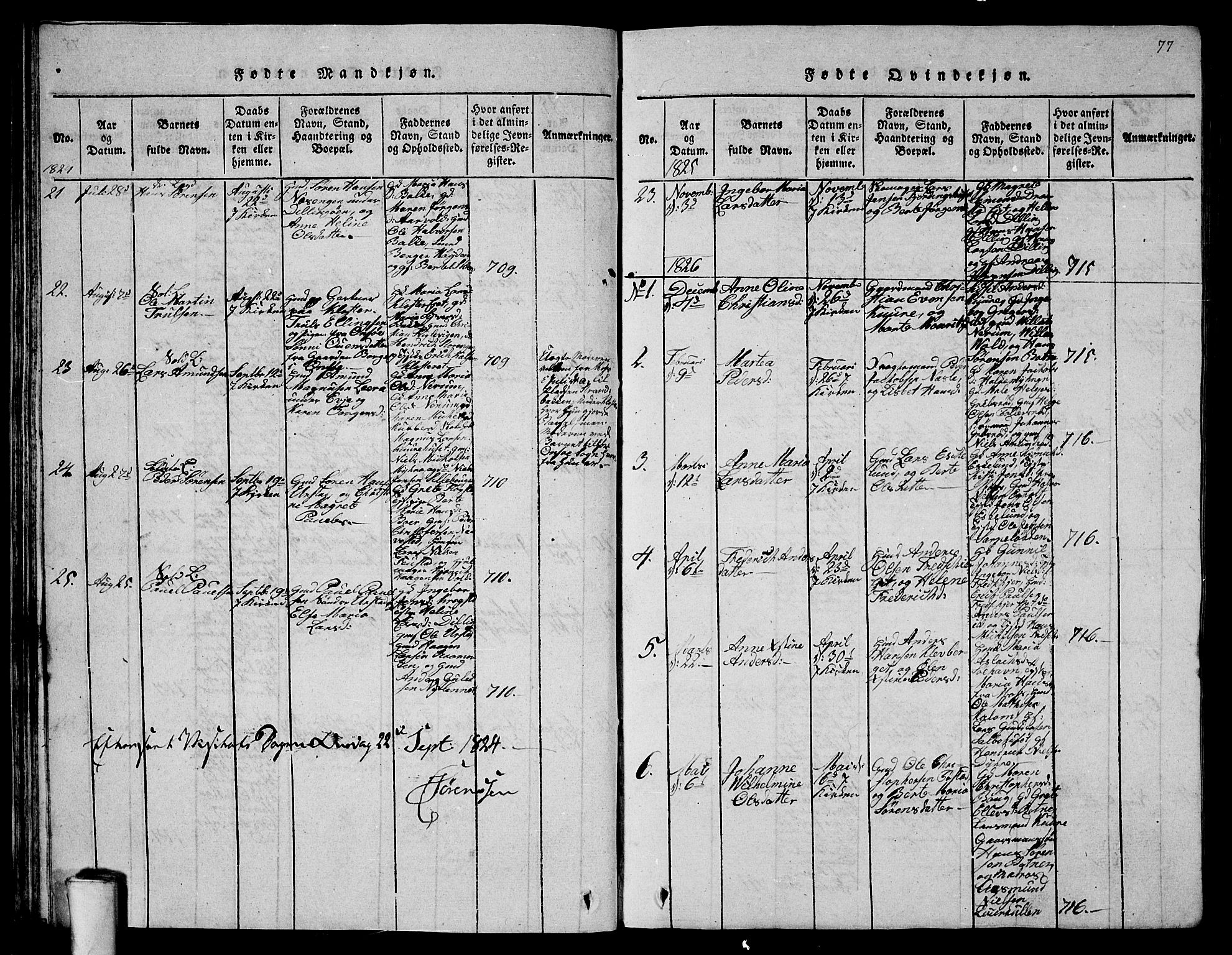 Rygge prestekontor Kirkebøker, AV/SAO-A-10084b/G/Ga/L0001: Parish register (copy) no. 1, 1814-1871, p. 76-77