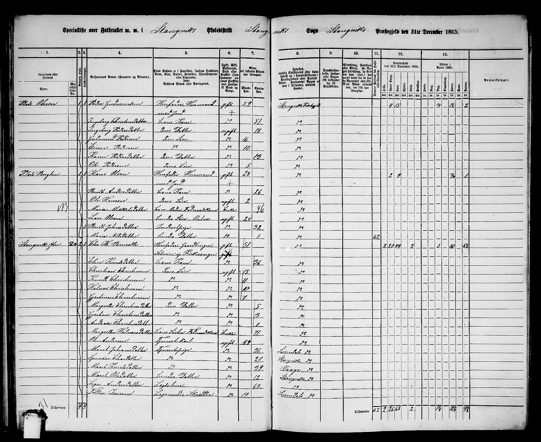 RA, 1865 census for Stangvik, 1865, p. 35