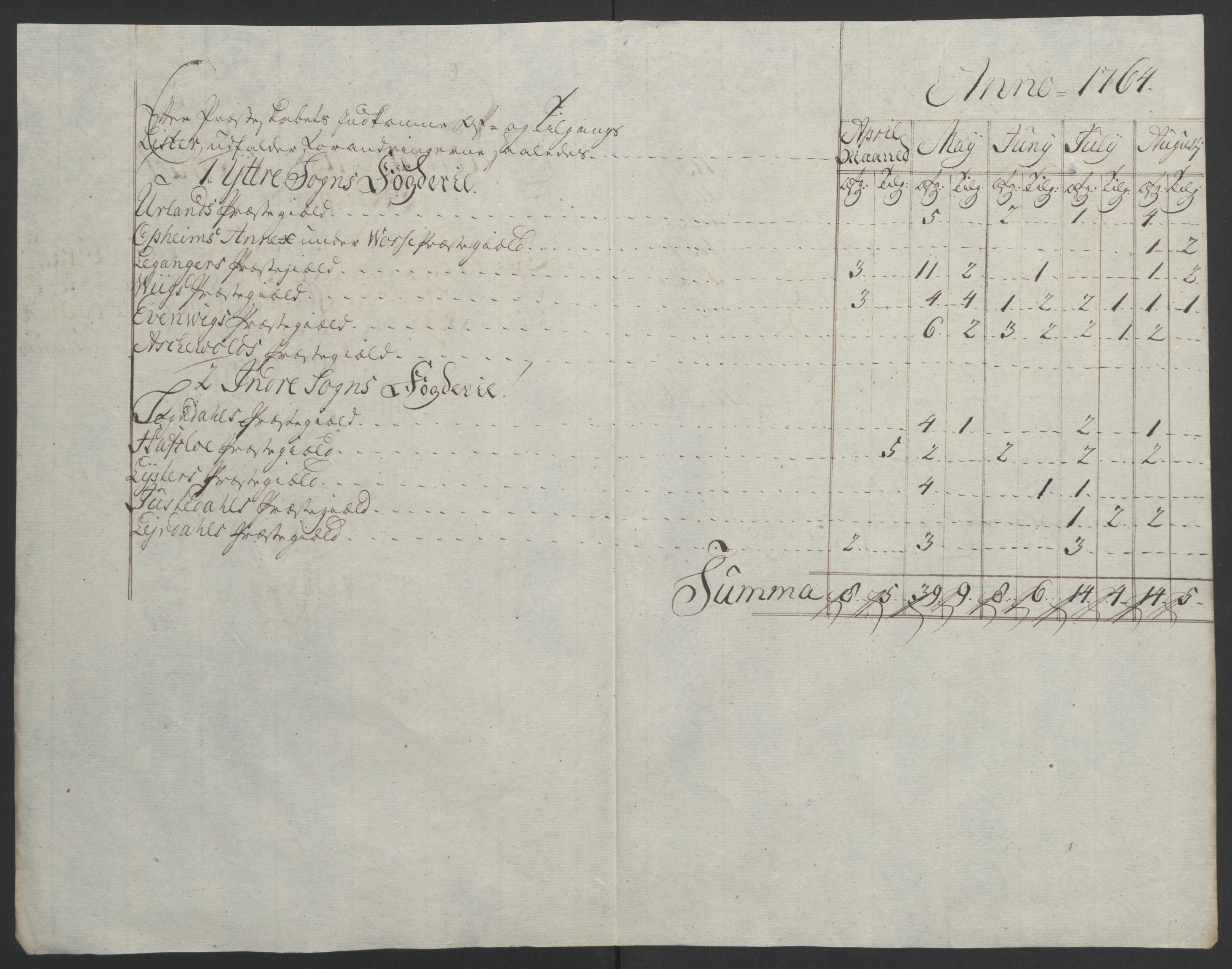 Rentekammeret inntil 1814, Realistisk ordnet avdeling, AV/RA-EA-4070/Ol/L0018: [Gg 10]: Ekstraskatten, 23.09.1762. Sogn, 1762-1772, p. 100