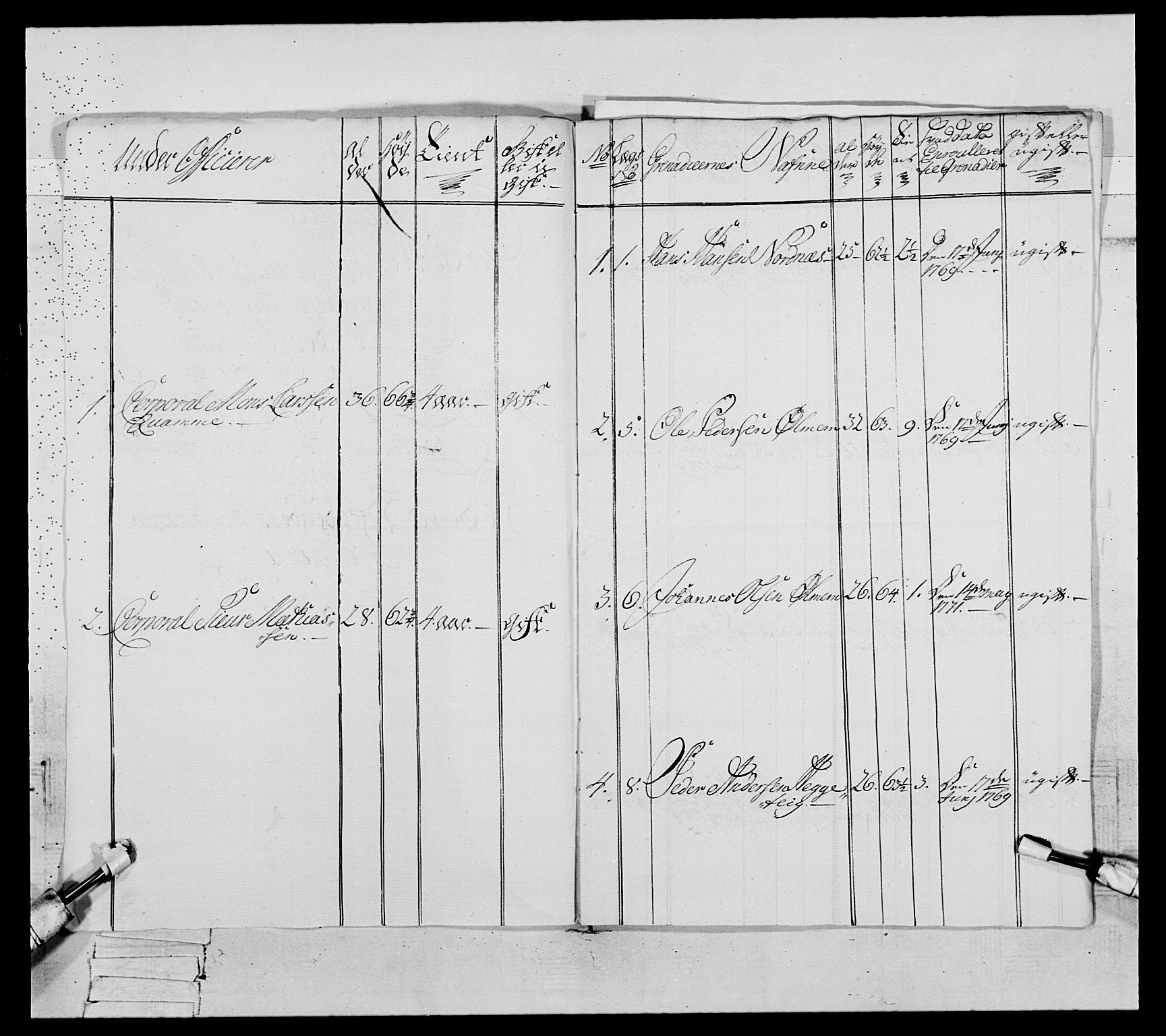 Generalitets- og kommissariatskollegiet, Det kongelige norske kommissariatskollegium, RA/EA-5420/E/Eh/L0089: 1. Bergenhusiske nasjonale infanteriregiment, 1769-1773, p. 195