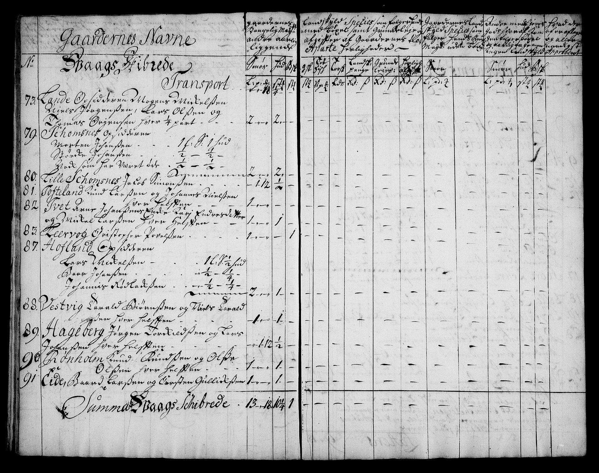 Rentekammeret inntil 1814, Realistisk ordnet avdeling, AV/RA-EA-4070/On/L0005: [Jj 6]: Forskjellige dokumenter om Halsnøy klosters gods, 1697-1770, p. 113