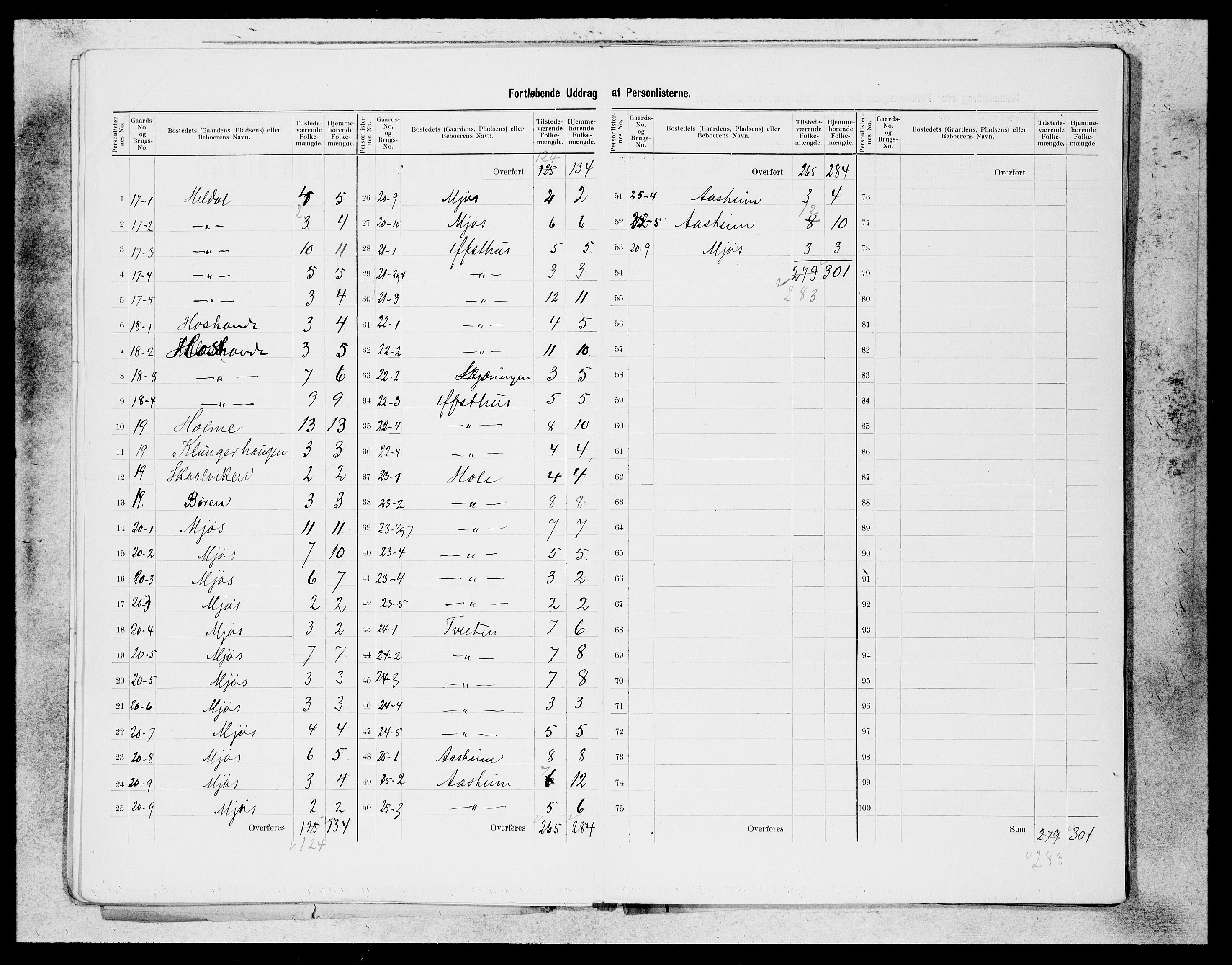 SAB, 1900 census for Hosanger, 1900, p. 6