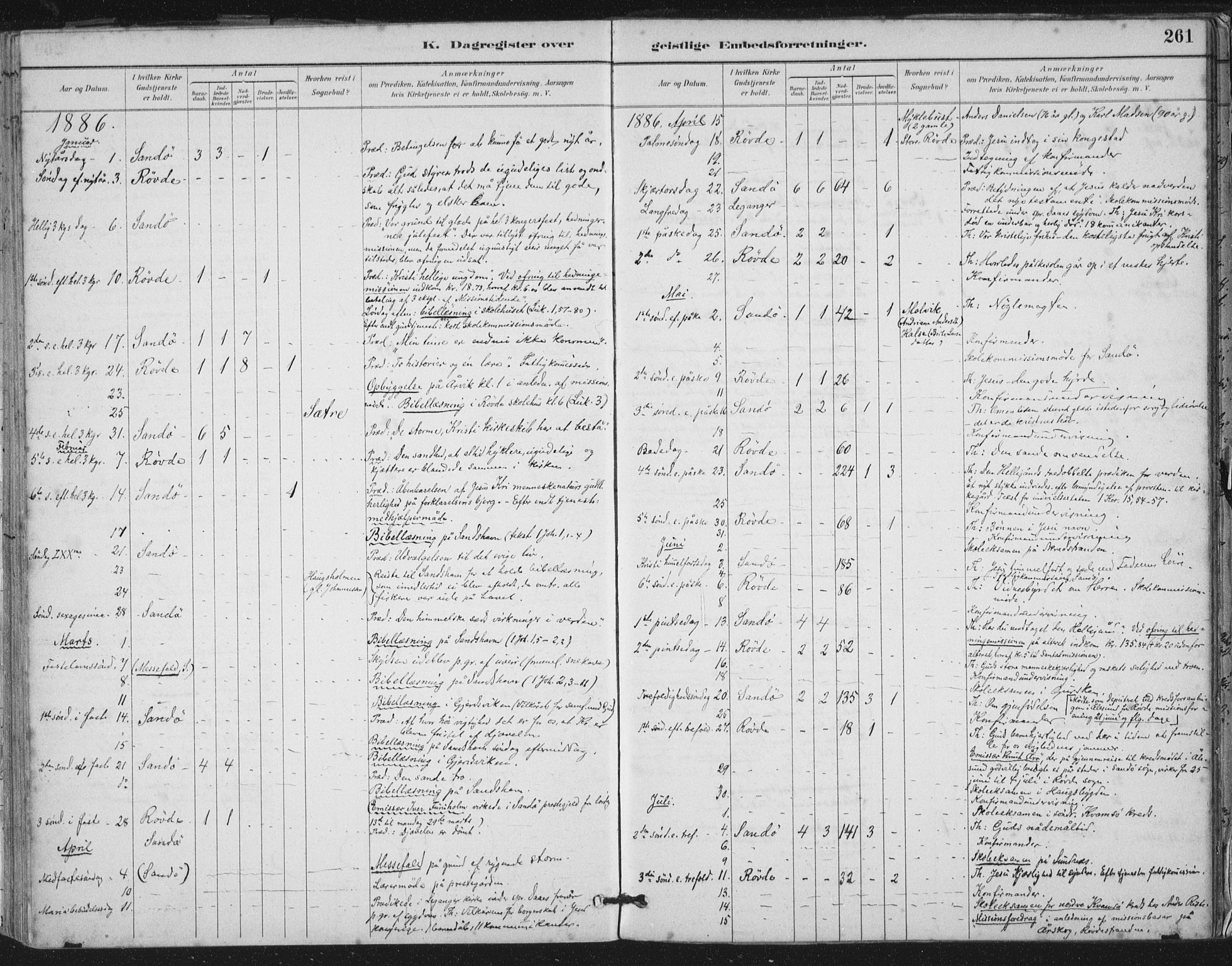 Ministerialprotokoller, klokkerbøker og fødselsregistre - Møre og Romsdal, AV/SAT-A-1454/503/L0037: Parish register (official) no. 503A05, 1884-1900, p. 261