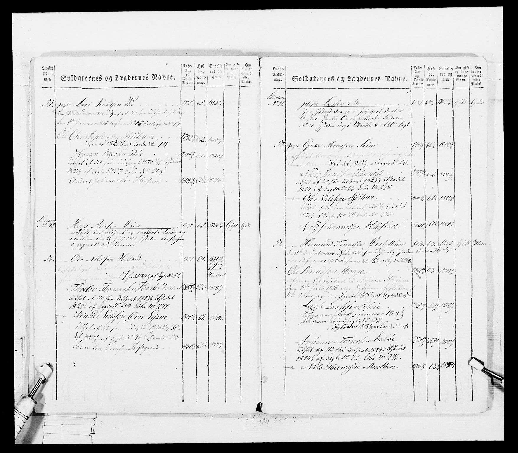 Generalitets- og kommissariatskollegiet, Det kongelige norske kommissariatskollegium, AV/RA-EA-5420/E/Eh/L0100: Bergenhusiske skarpskytterbataljon, 1812, p. 142