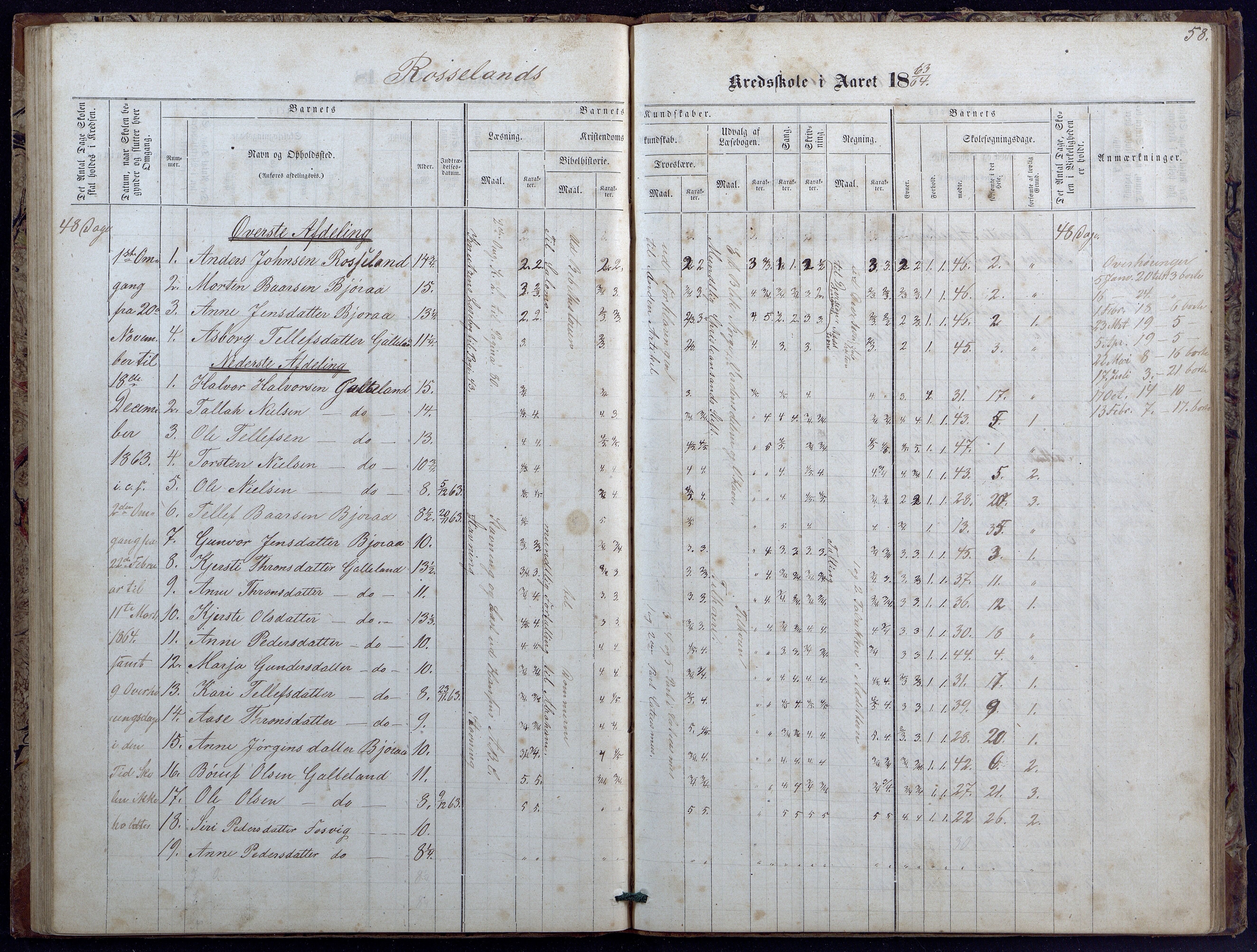 Evje kommune, Landsverk/Omland/Rosseland skolekretser, AAKS/KA0937-550d/F1/L0001: Skoleprotokoll for Landsverk, Omland, Rosseland skolekretser, 1863-1888, p. 58