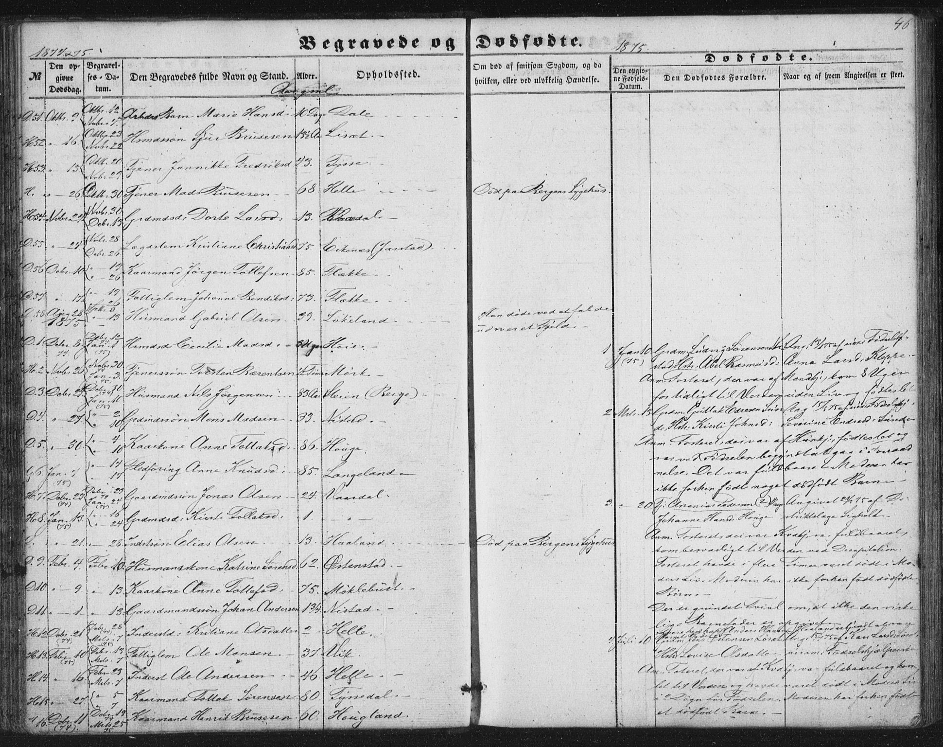 Fjaler sokneprestembete, AV/SAB-A-79801/H/Haa/Haaa/L0012: Parish register (official) no. A 12, 1854-1887, p. 46