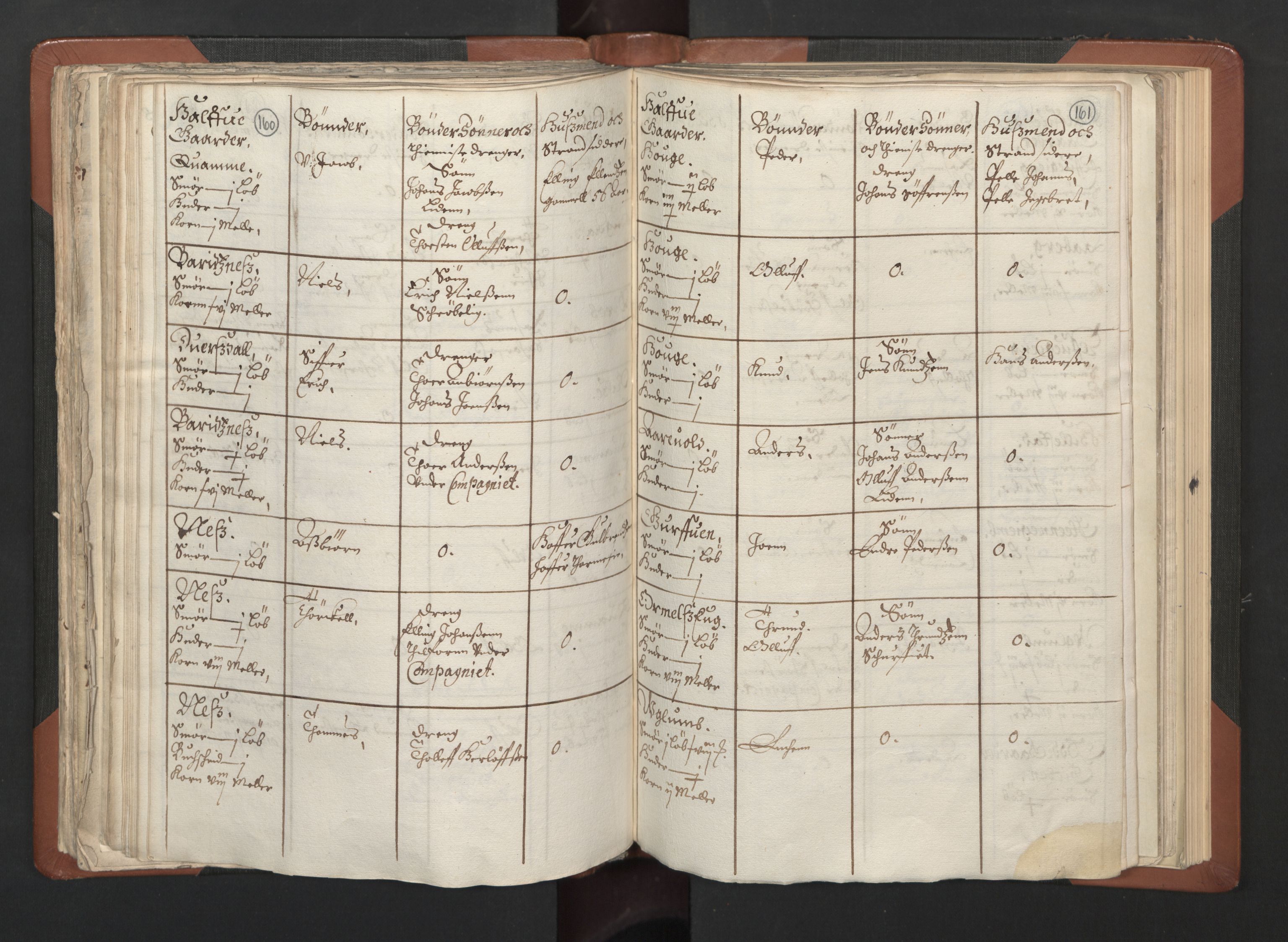 RA, Bailiff's Census 1664-1666, no. 14: Hardanger len, Ytre Sogn fogderi and Indre Sogn fogderi, 1664-1665, p. 160-161