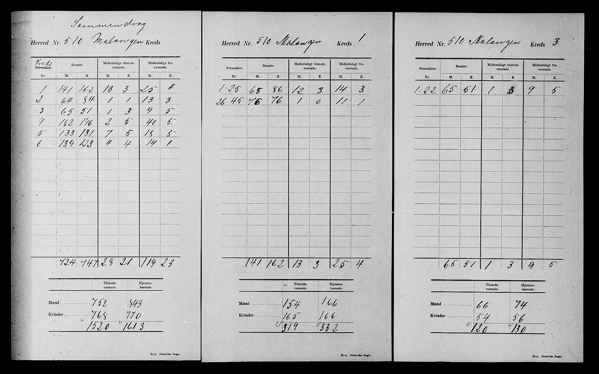 SATØ, 1900 census for Malangen, 1900, p. 17