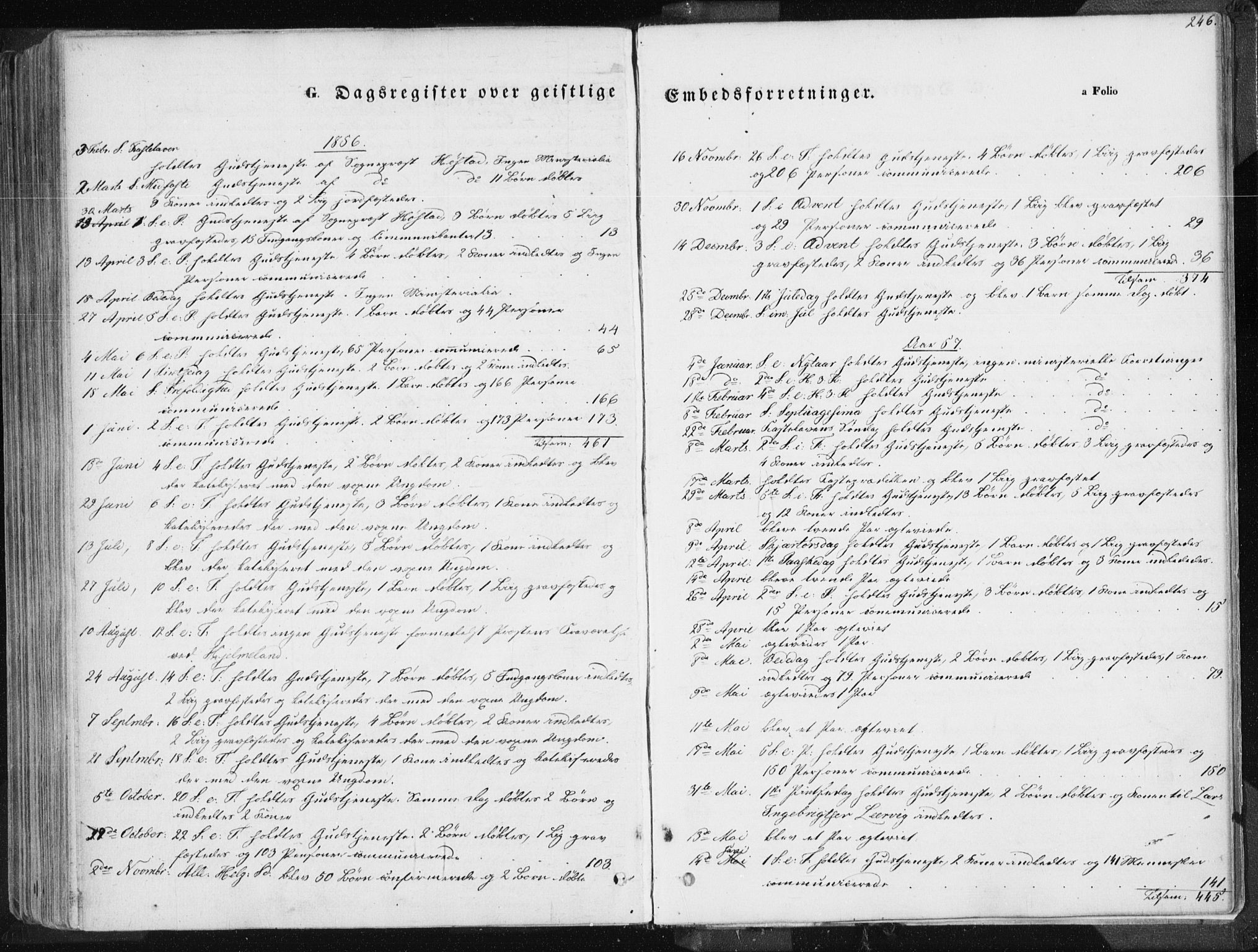 Tysvær sokneprestkontor, SAST/A -101864/H/Ha/Haa/L0003: Parish register (official) no. A 3, 1856-1865, p. 246