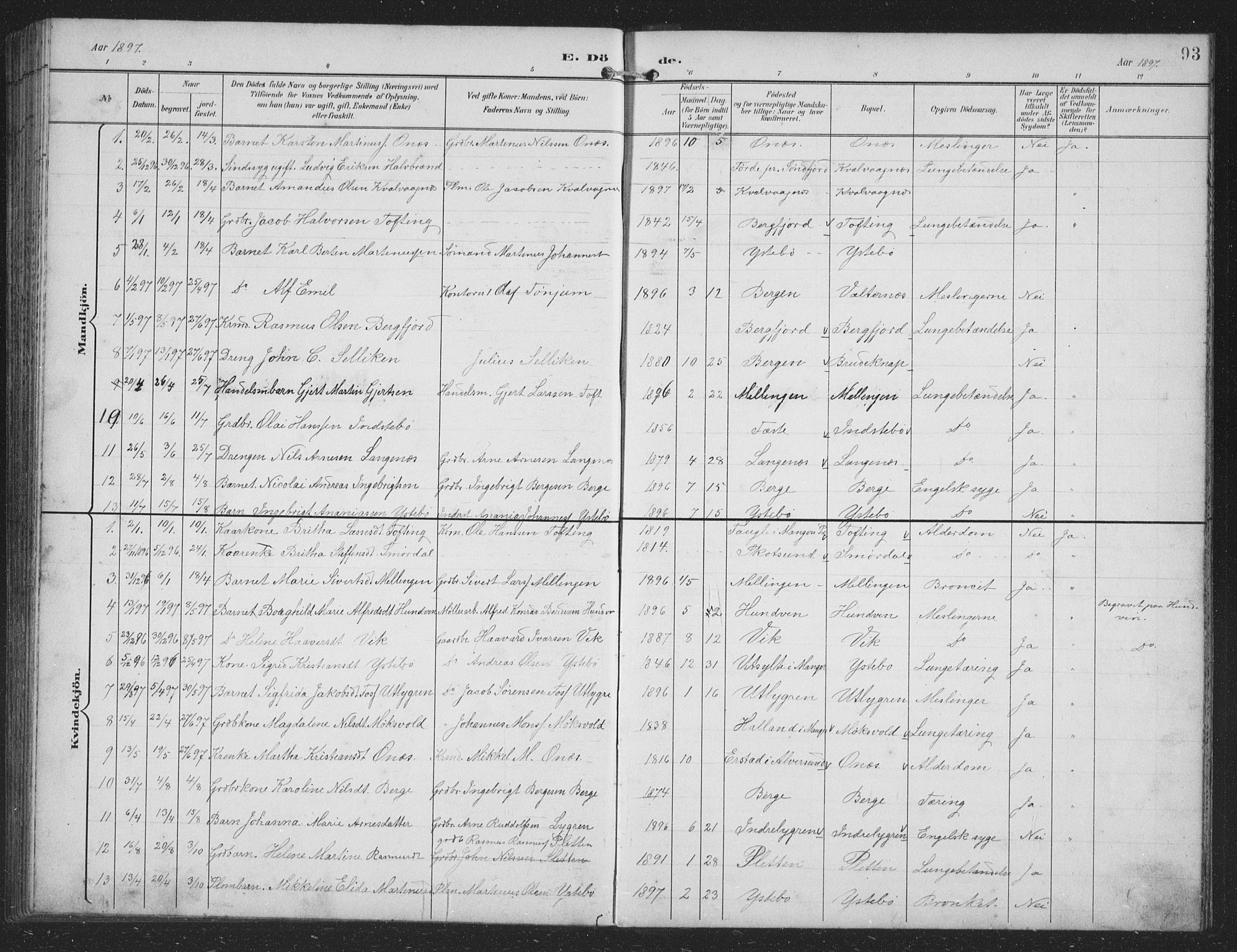 Alversund Sokneprestembete, SAB/A-73901/H/Ha/Hab: Parish register (copy) no. B 4, 1897-1914, p. 93