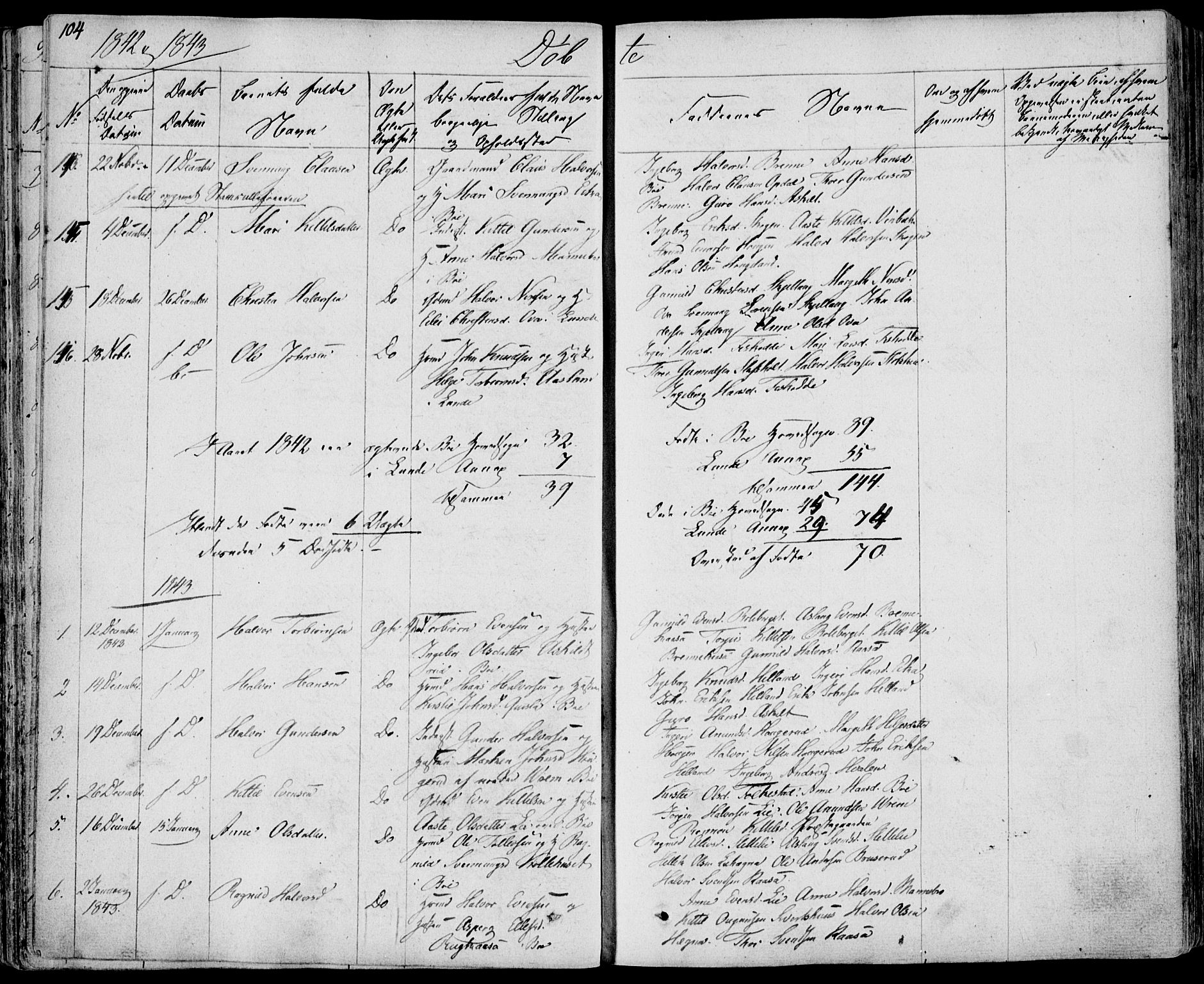 Bø kirkebøker, SAKO/A-257/F/Fa/L0007: Parish register (official) no. 7, 1831-1848, p. 104
