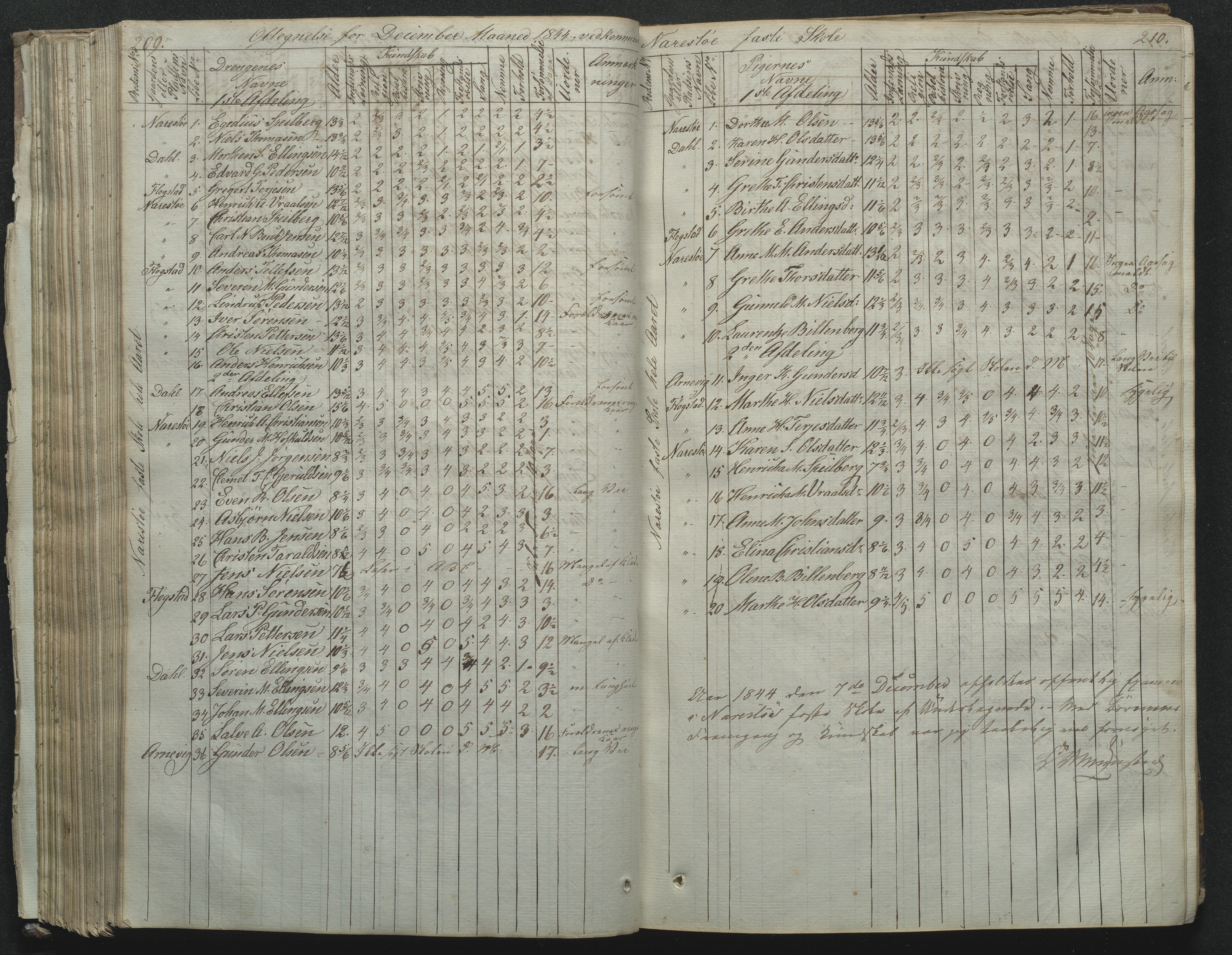 Flosta kommune, Narestø skole, AAKS/KA0916-550c/F2/L0001: Skoleprotokoll for Naresø faste skole, 1829-1862, p. 209-210