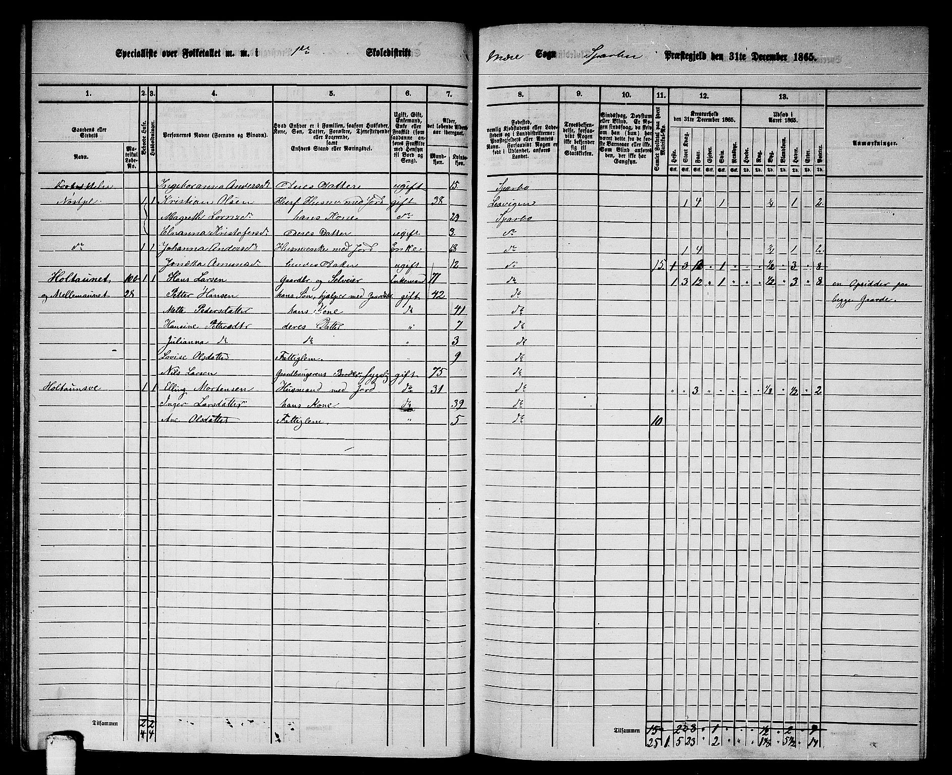 RA, 1865 census for Sparbu, 1865, p. 79