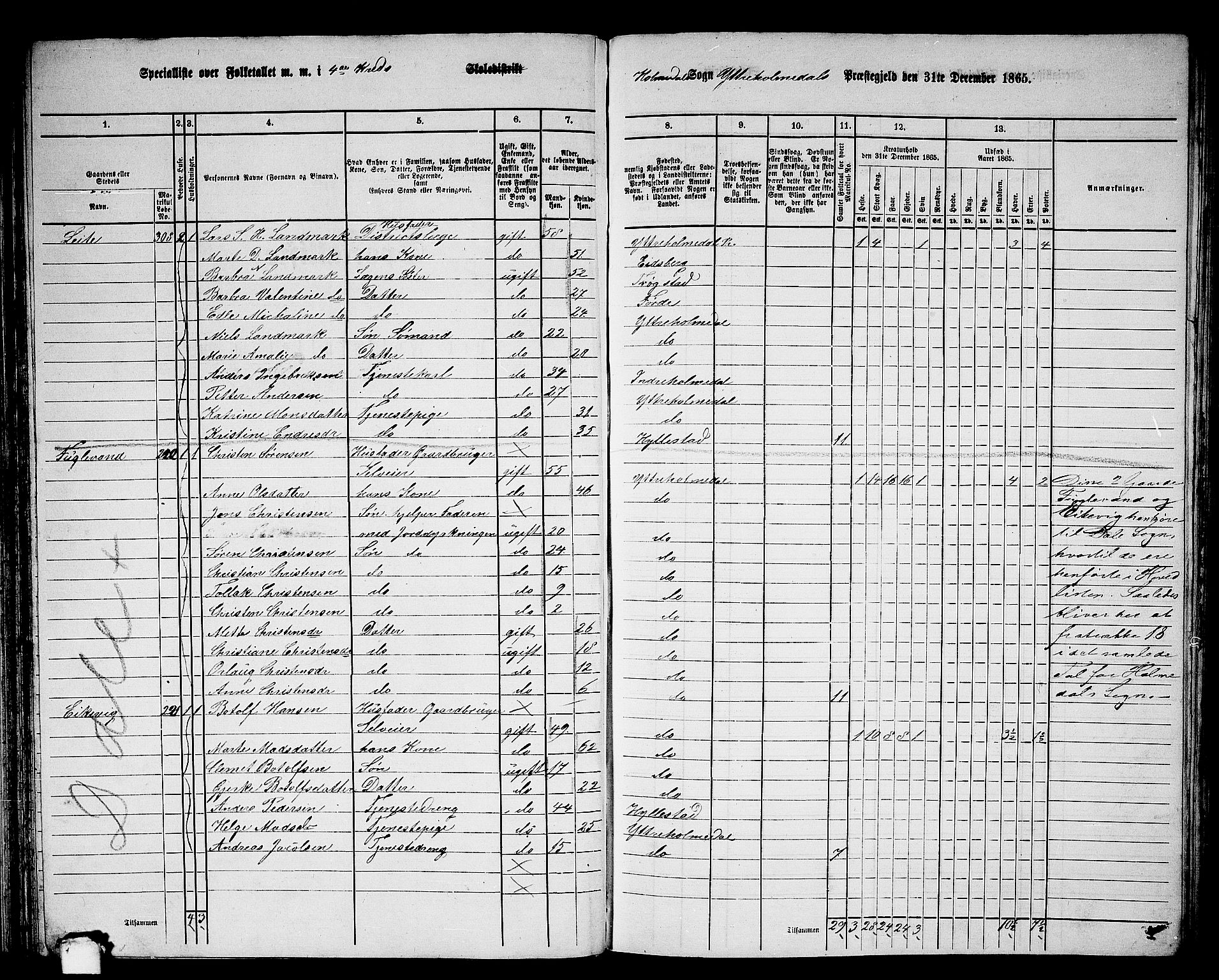 RA, 1865 census for Ytre Holmedal, 1865, p. 57