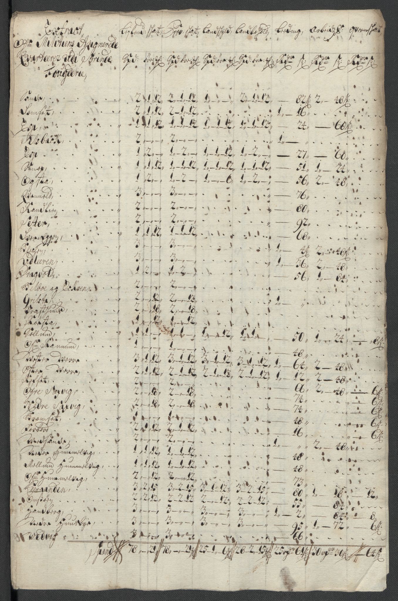 Rentekammeret inntil 1814, Reviderte regnskaper, Fogderegnskap, AV/RA-EA-4092/R61/L4110: Fogderegnskap Strinda og Selbu, 1707-1708, p. 165