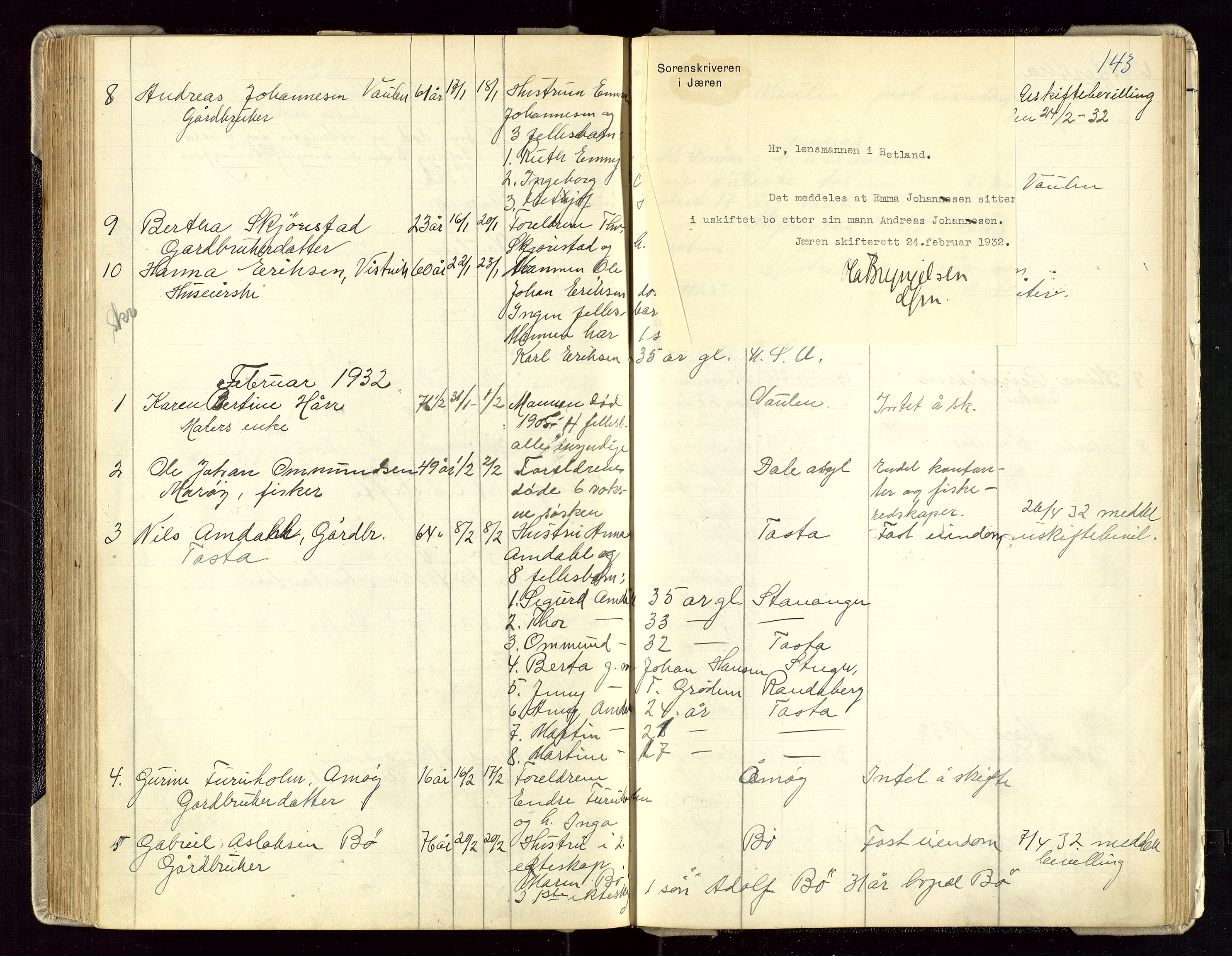 Hetland lensmannskontor, AV/SAST-A-100101/Gga/L0003: Dødsfallprotokoll (med alfabetisk navneregister), 1921-1936, p. 143