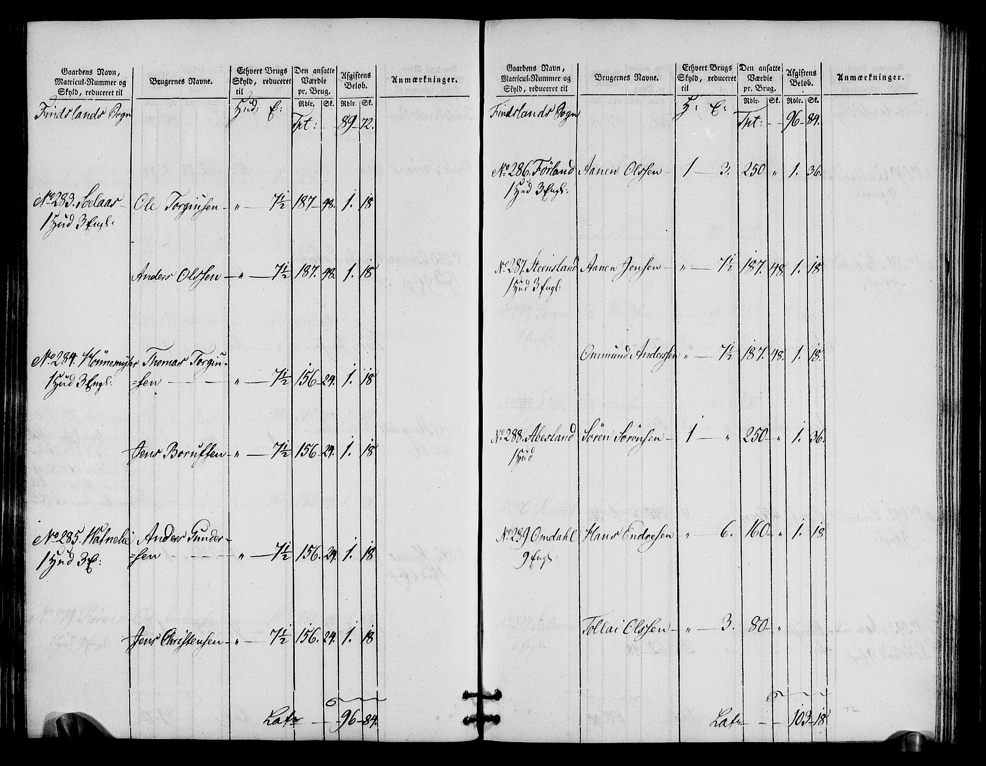 Rentekammeret inntil 1814, Realistisk ordnet avdeling, RA/EA-4070/N/Ne/Nea/L0090: Mandal fogderi. Oppebørselsregister, 1803-1804, p. 75