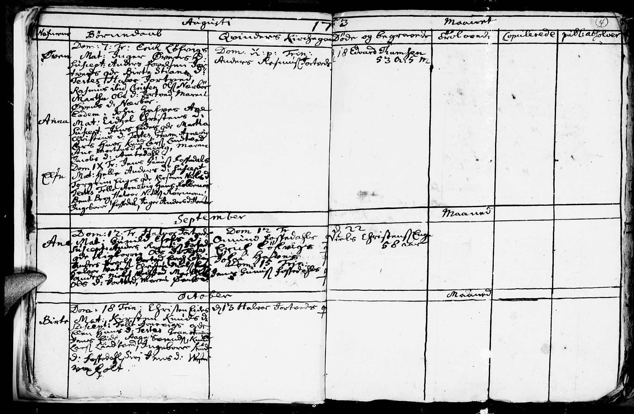 Hommedal sokneprestkontor, AV/SAK-1111-0023/F/Fb/Fbb/L0001: Parish register (copy) no. B 1, 1753-1791, p. 4