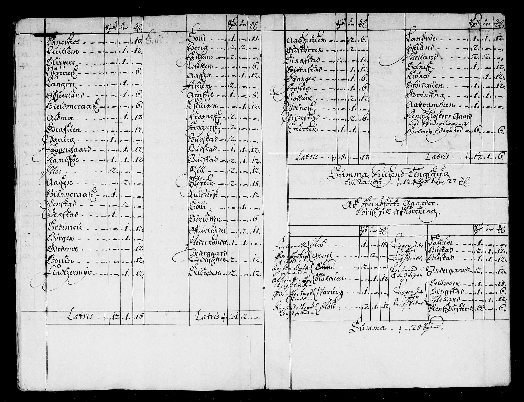 Rentekammeret inntil 1814, Reviderte regnskaper, Stiftamtstueregnskaper, Trondheim stiftamt og Nordland amt, AV/RA-EA-6044/R/Rd/L0032: Trondheim stiftamt, 1670-1671