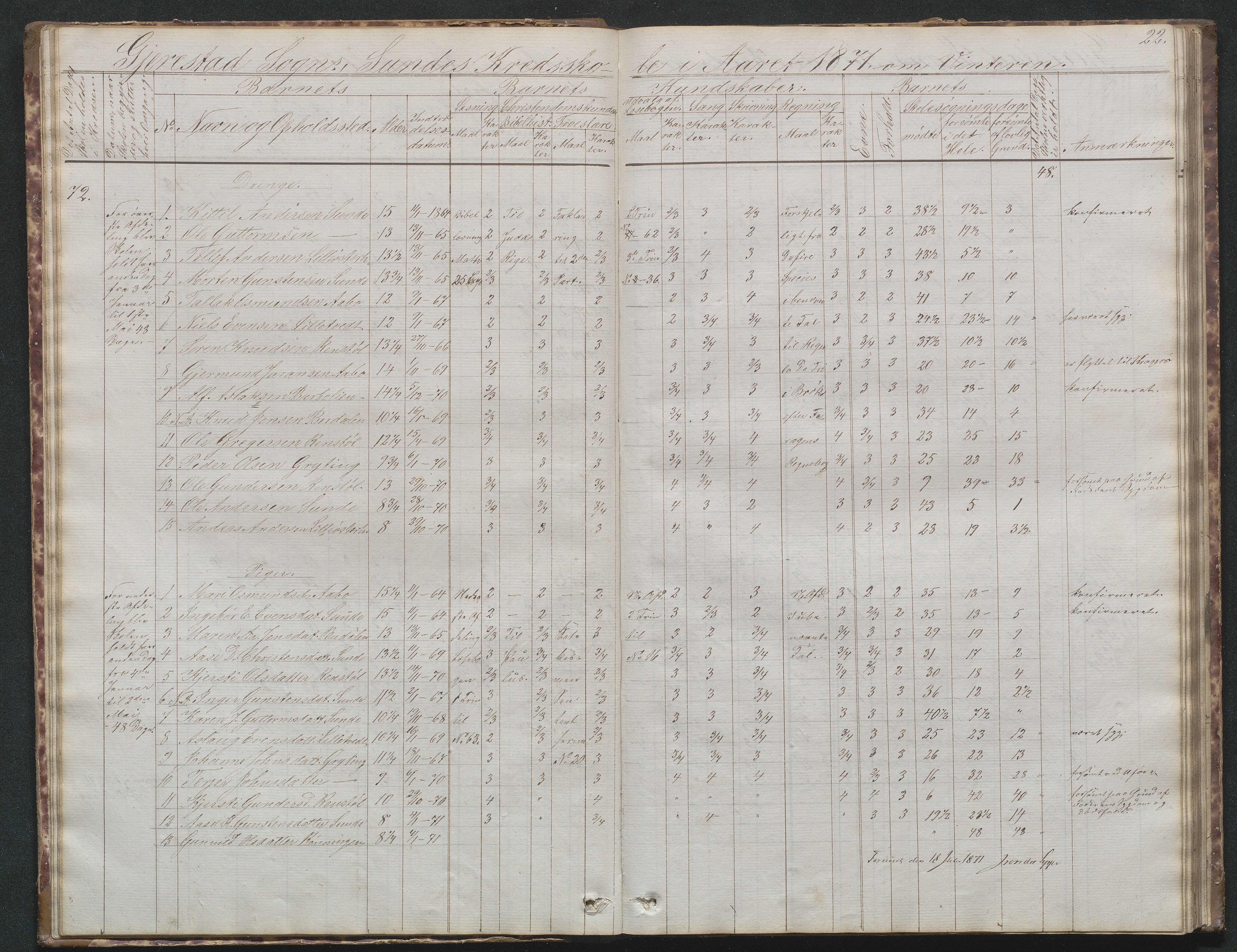 Gjerstad Kommune, Sunde Skole, AAKS/KA0911-550g/F02/L0001: Skoleprotokoll Sunde og Holt skole (den frivillige skole), 1863-1887, p. 22